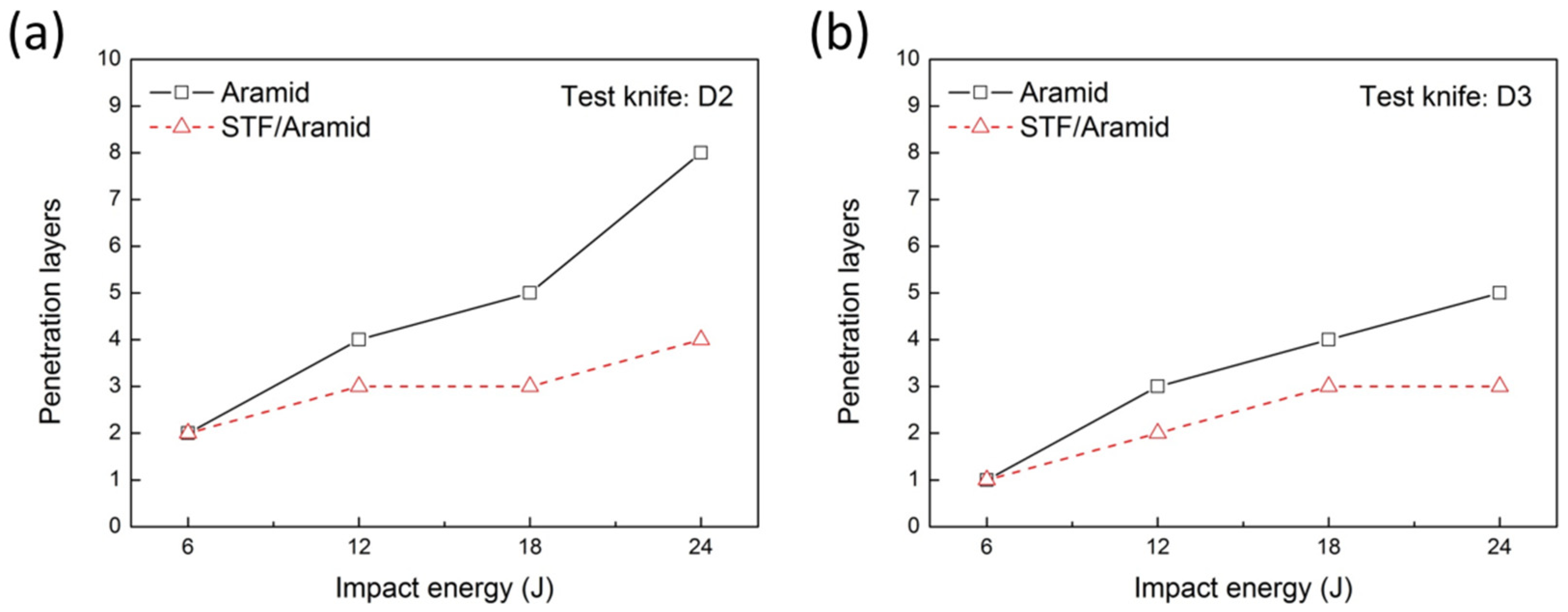 Molecules 27 06799 g006 Molecules 27 06799 g006