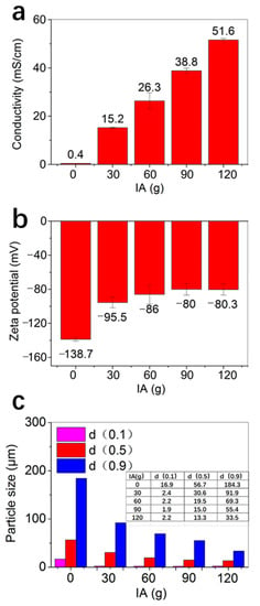 Fire-Resistant Inorganic Analogous Xuan Paper with Thousands of Years'  Super-Durability