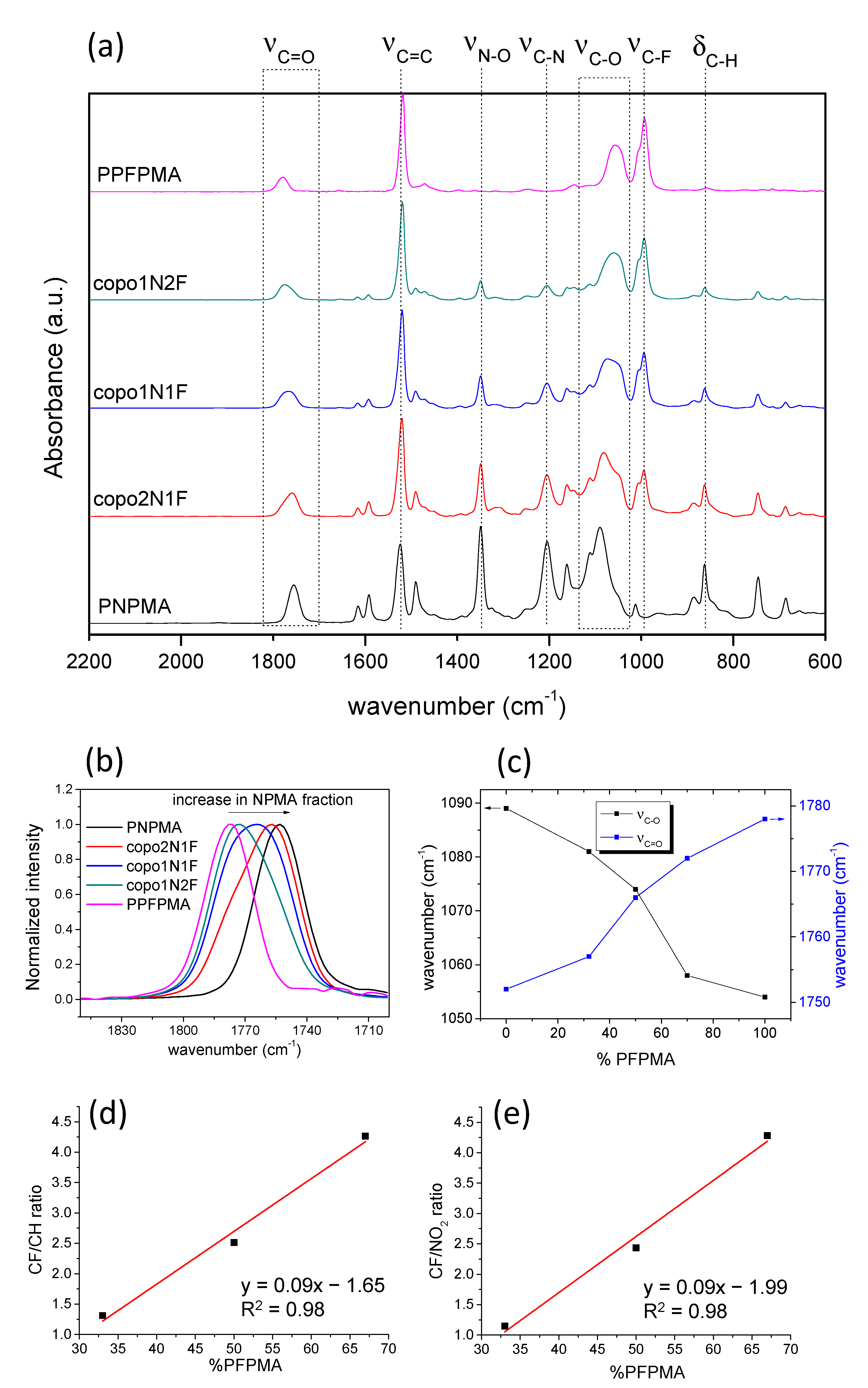 Molecules 27 06827 g002