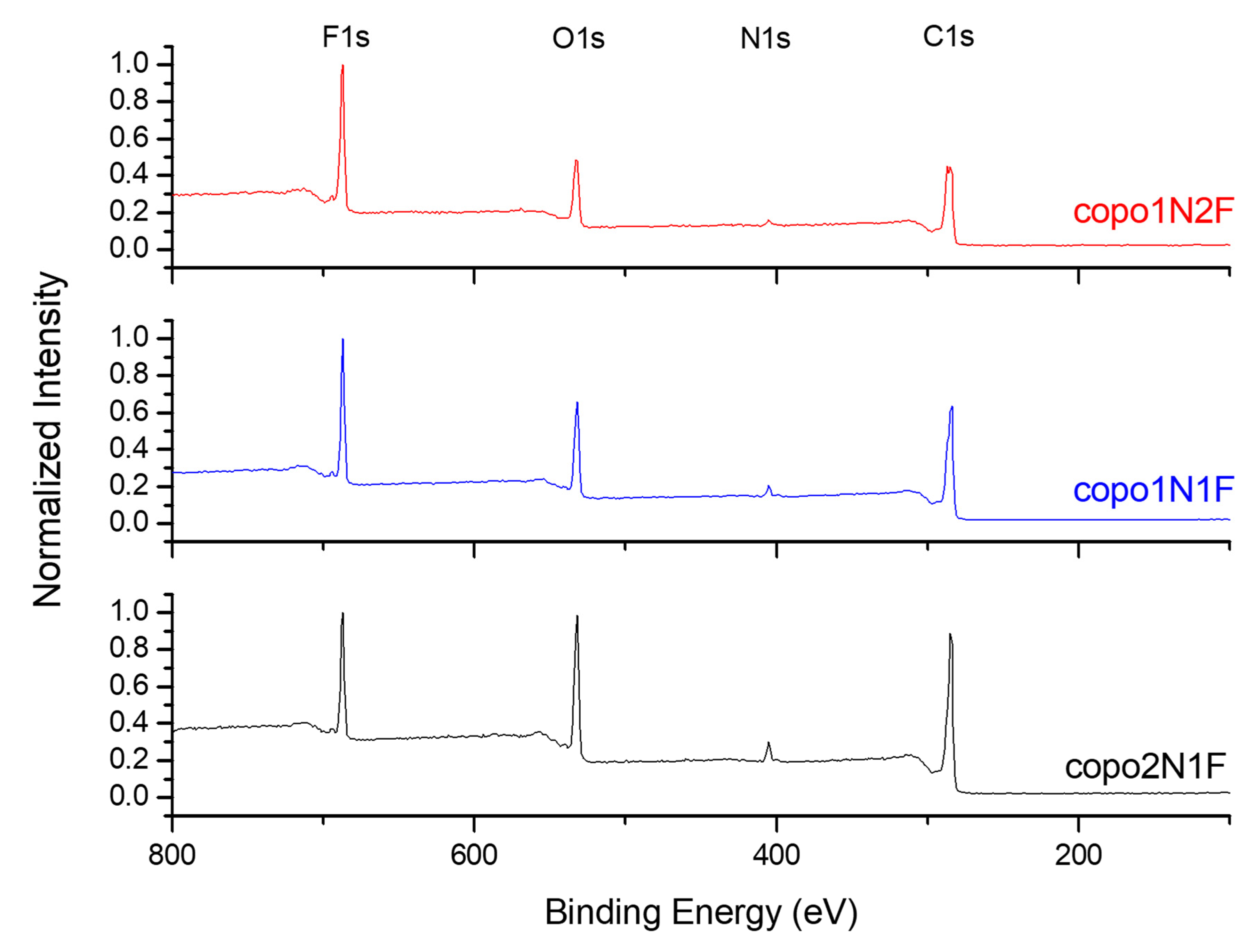 Molecules 27 06827 g003