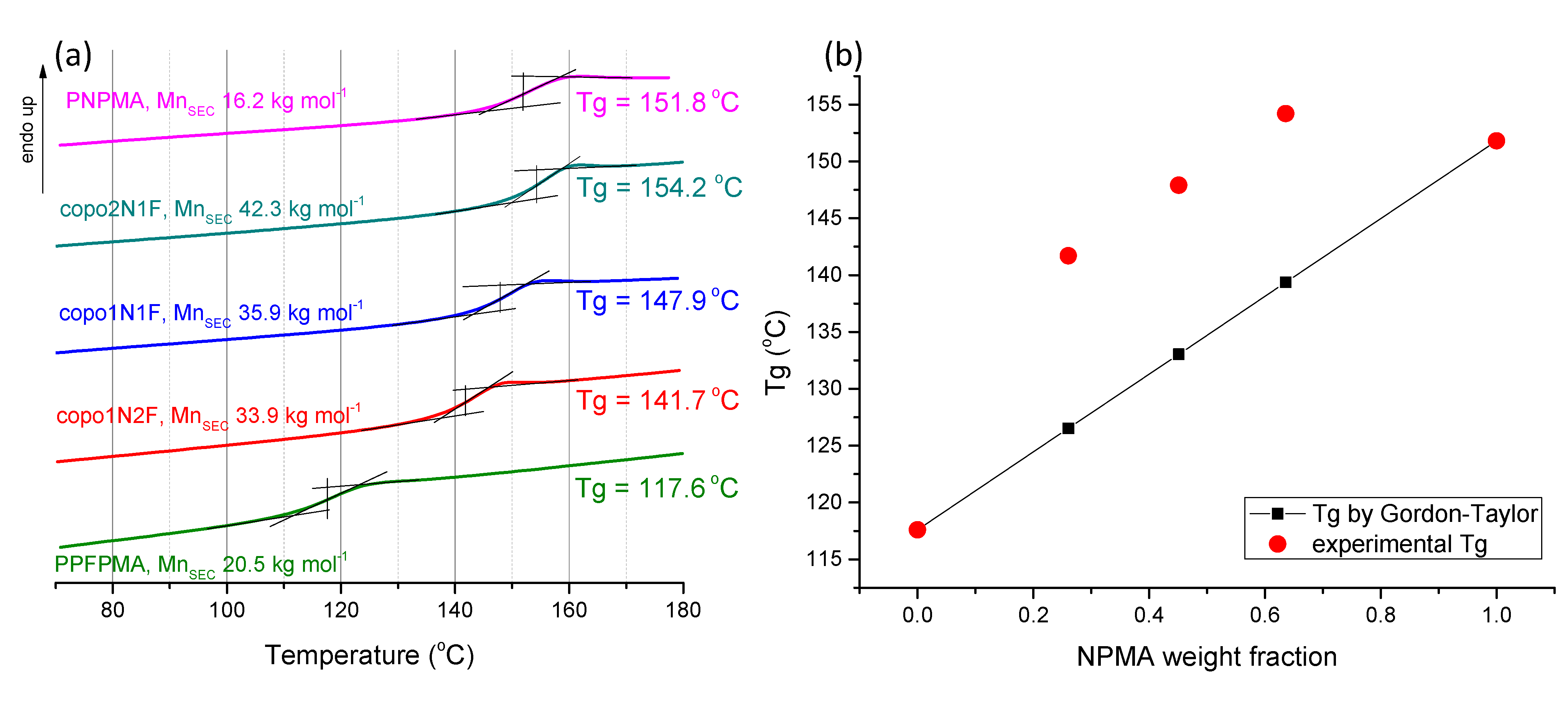 Molecules 27 06827 g005