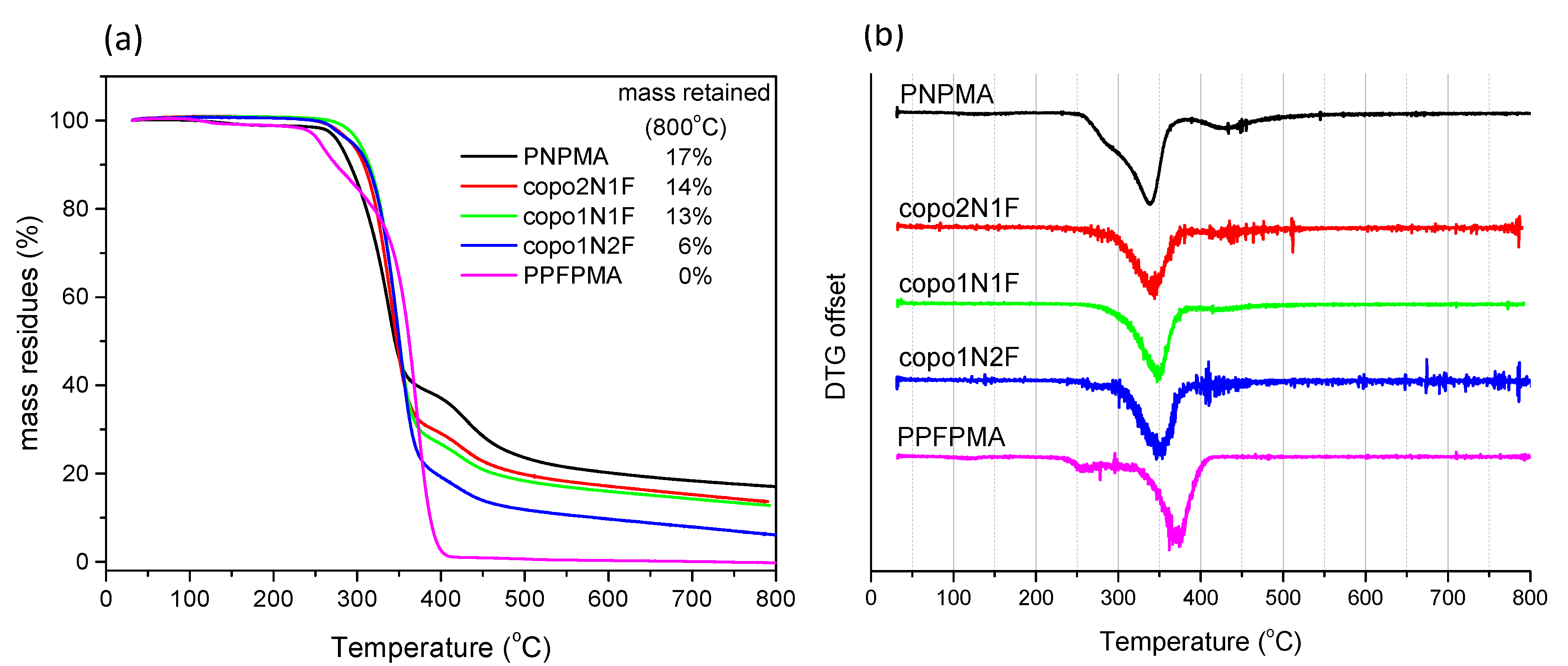 Molecules 27 06827 g006