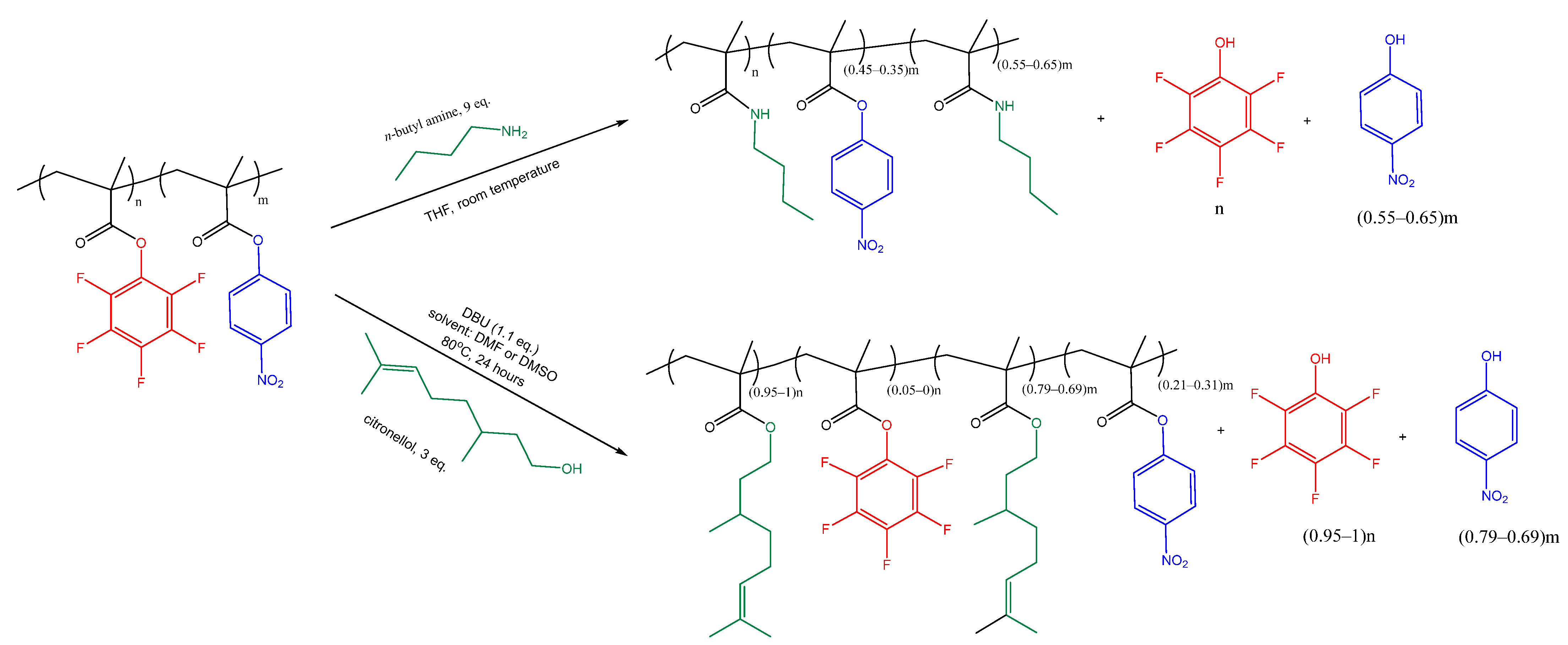 Molecules 27 06827 sch002