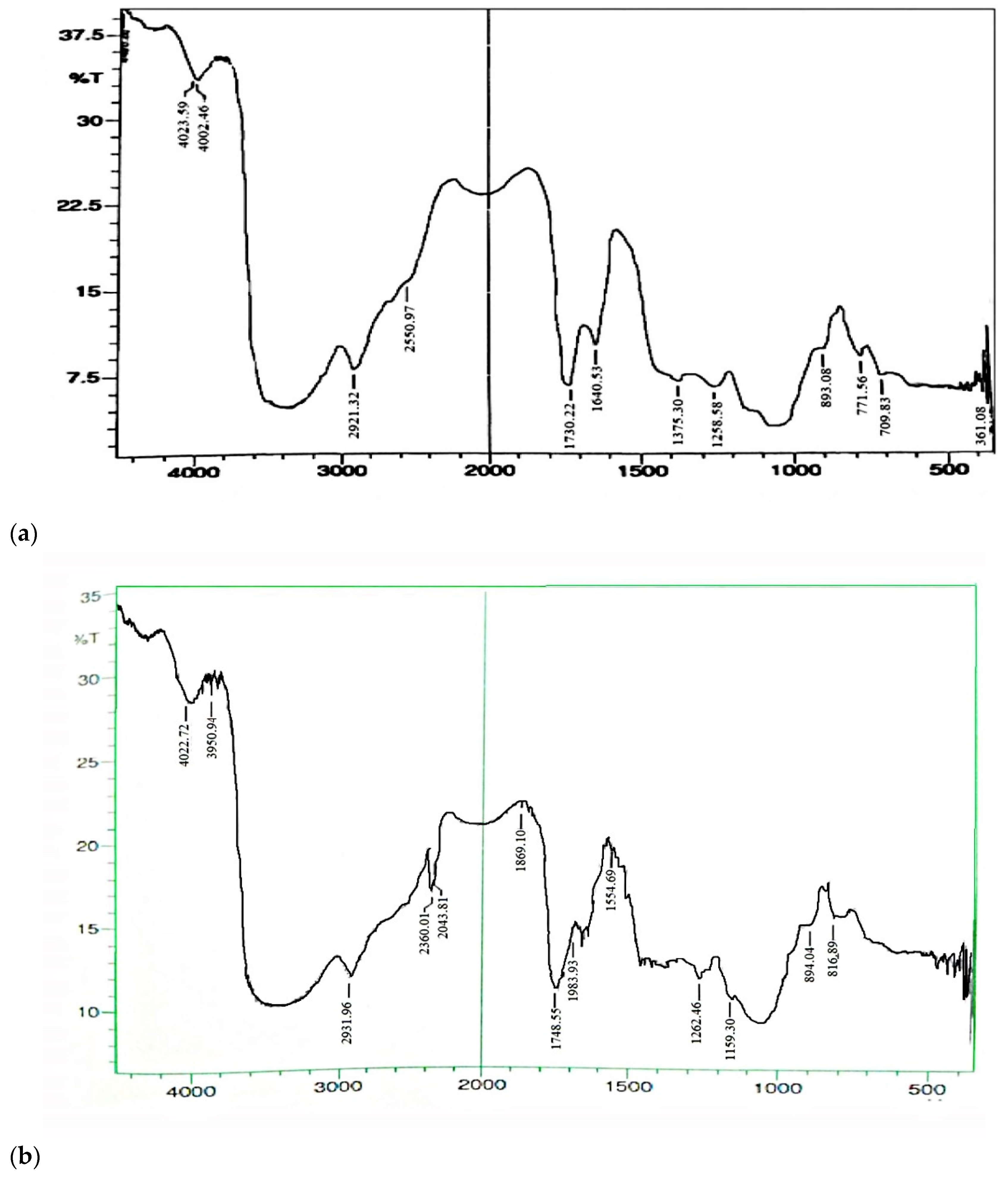 Molecules 27 06829 g002 Molecules 27 06829 g002
