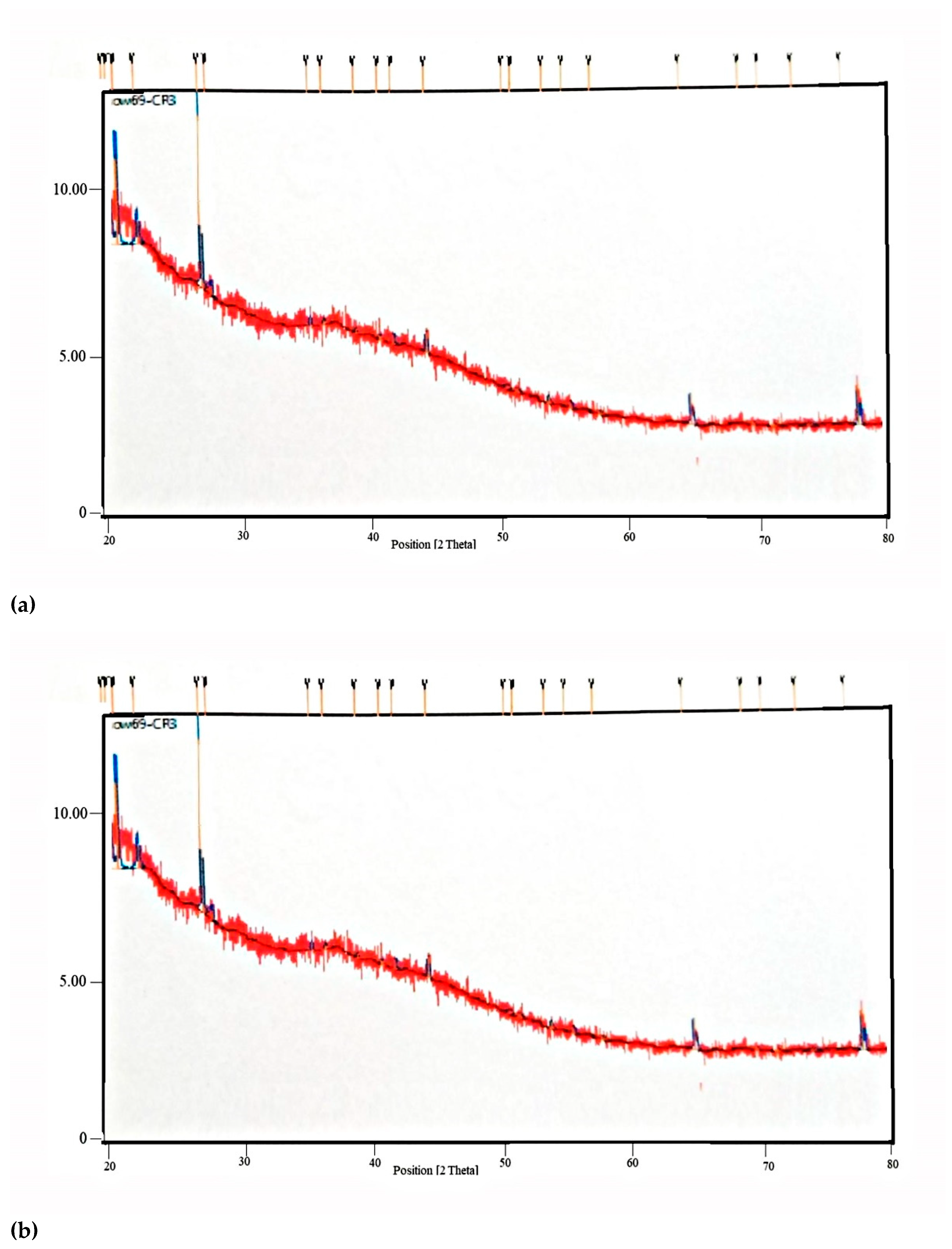 Molecules 27 06829 g004 Molecules 27 06829 g004
