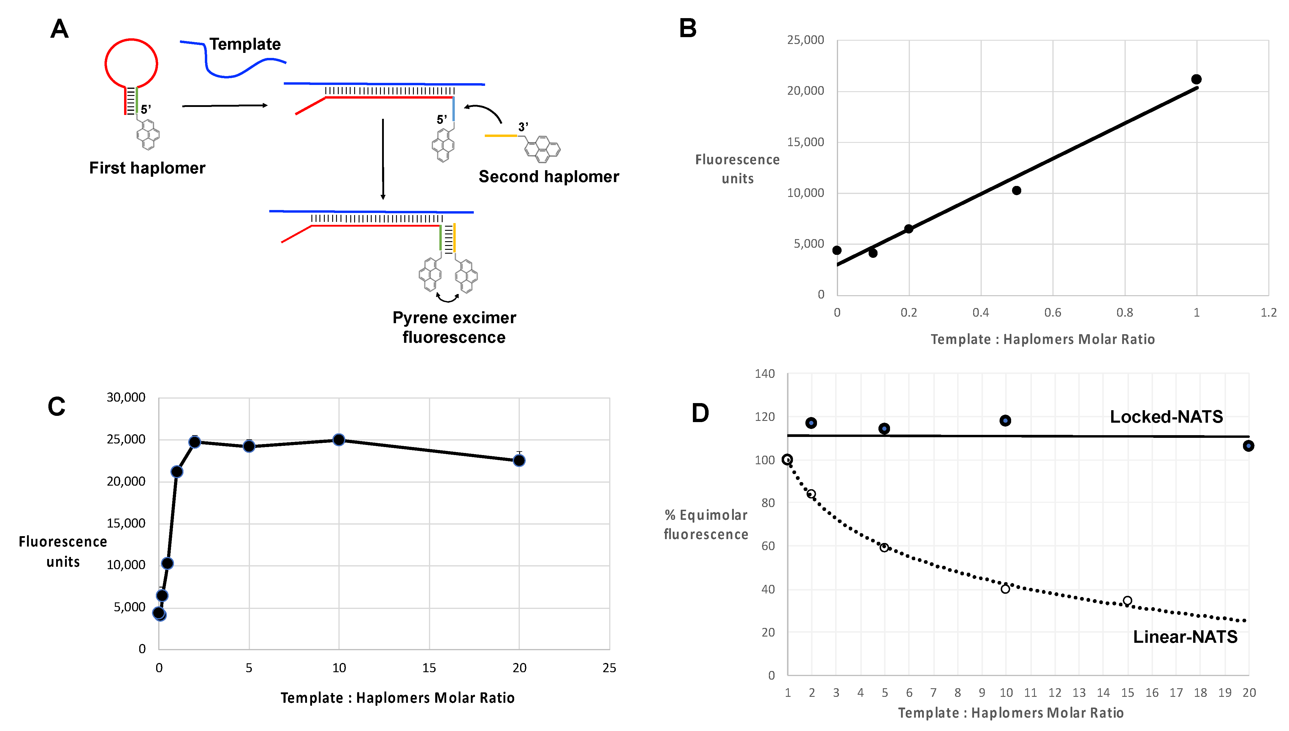 Molecules 27 06831 g007 Molecules 27 06831 g007