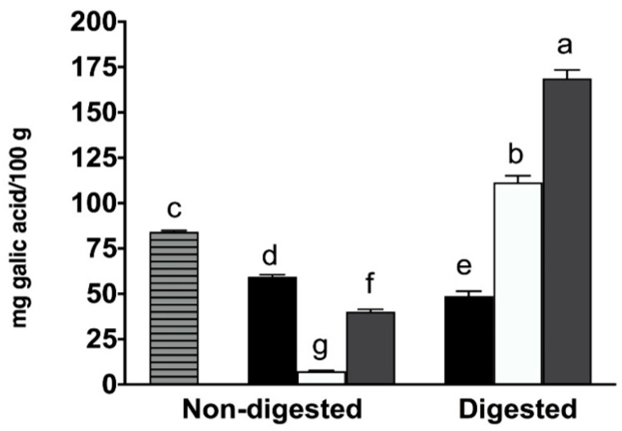 Molecules 27 06843 g001