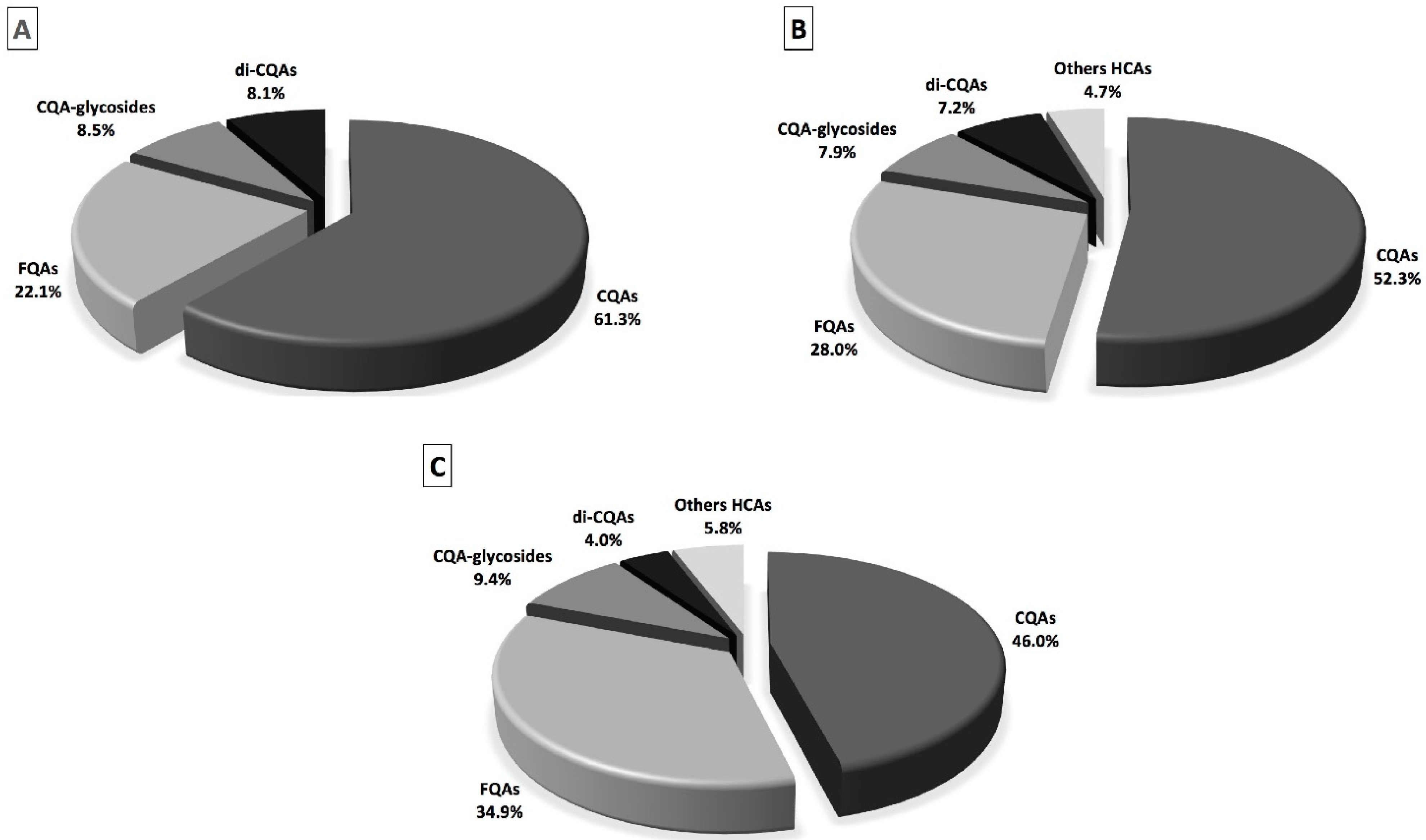 Molecules 27 06843 g002