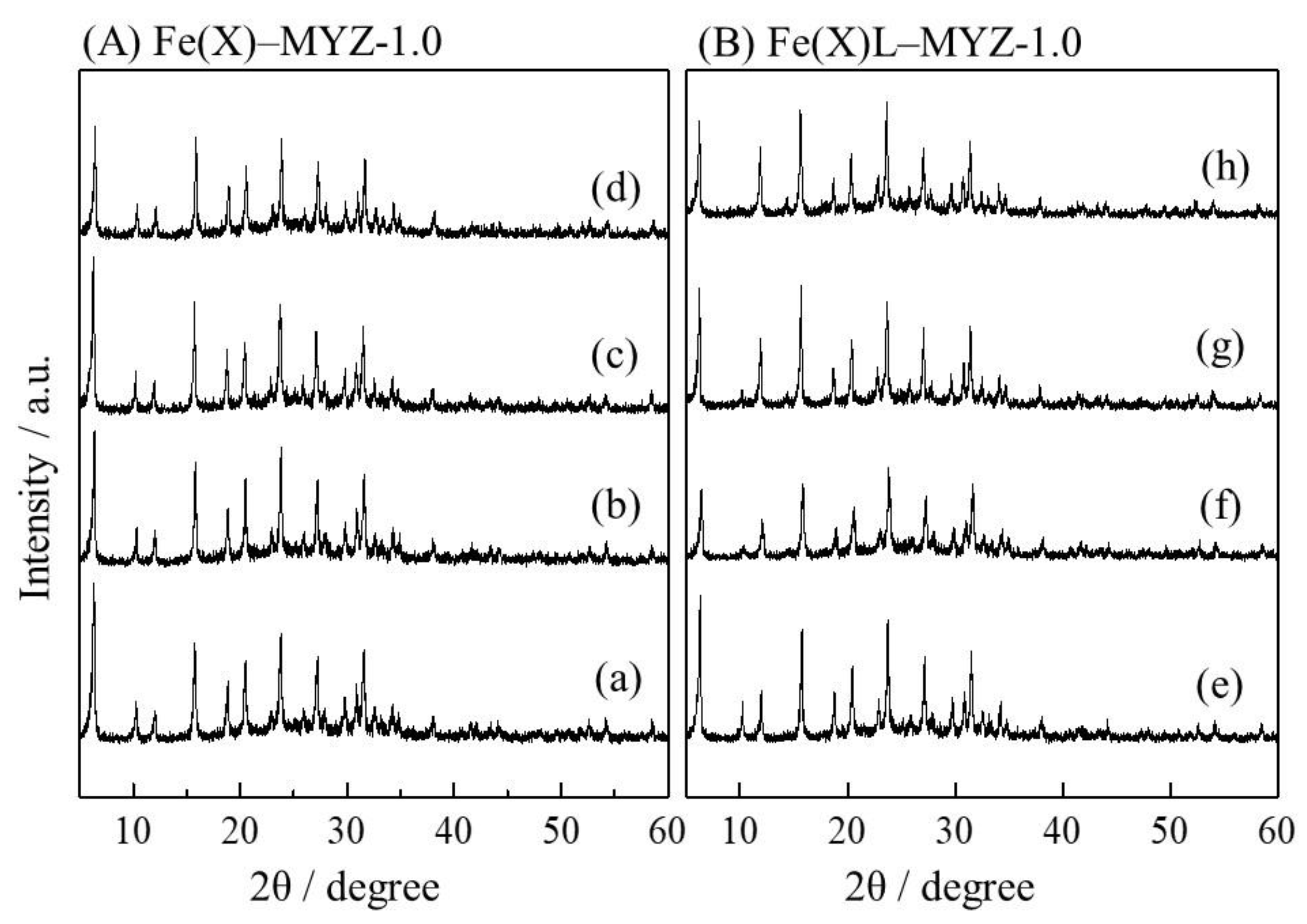 Molecules 27 06852 g003
