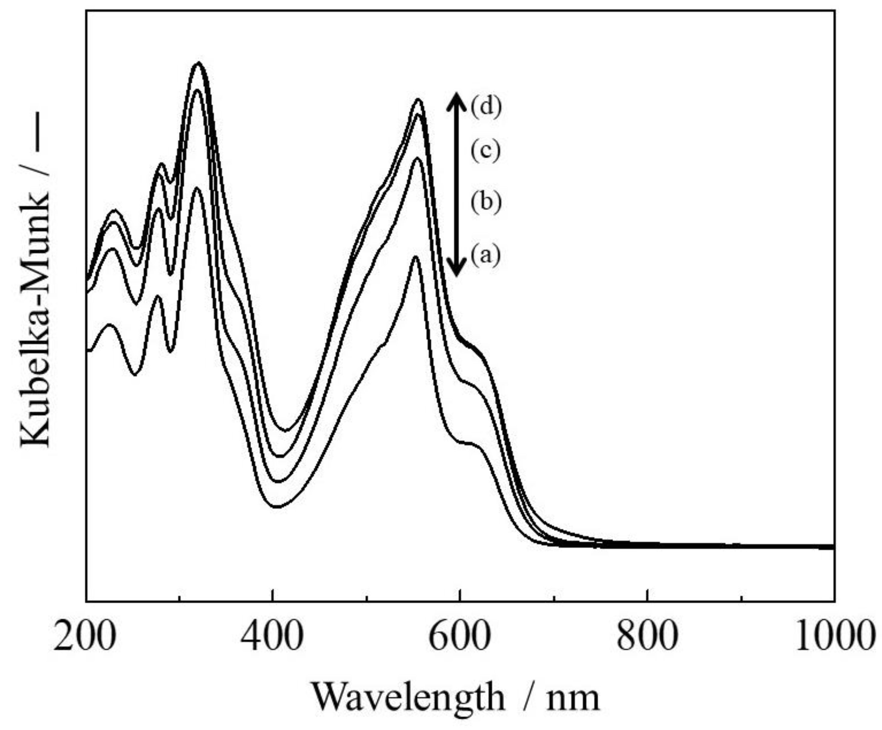 Molecules 27 06852 g005