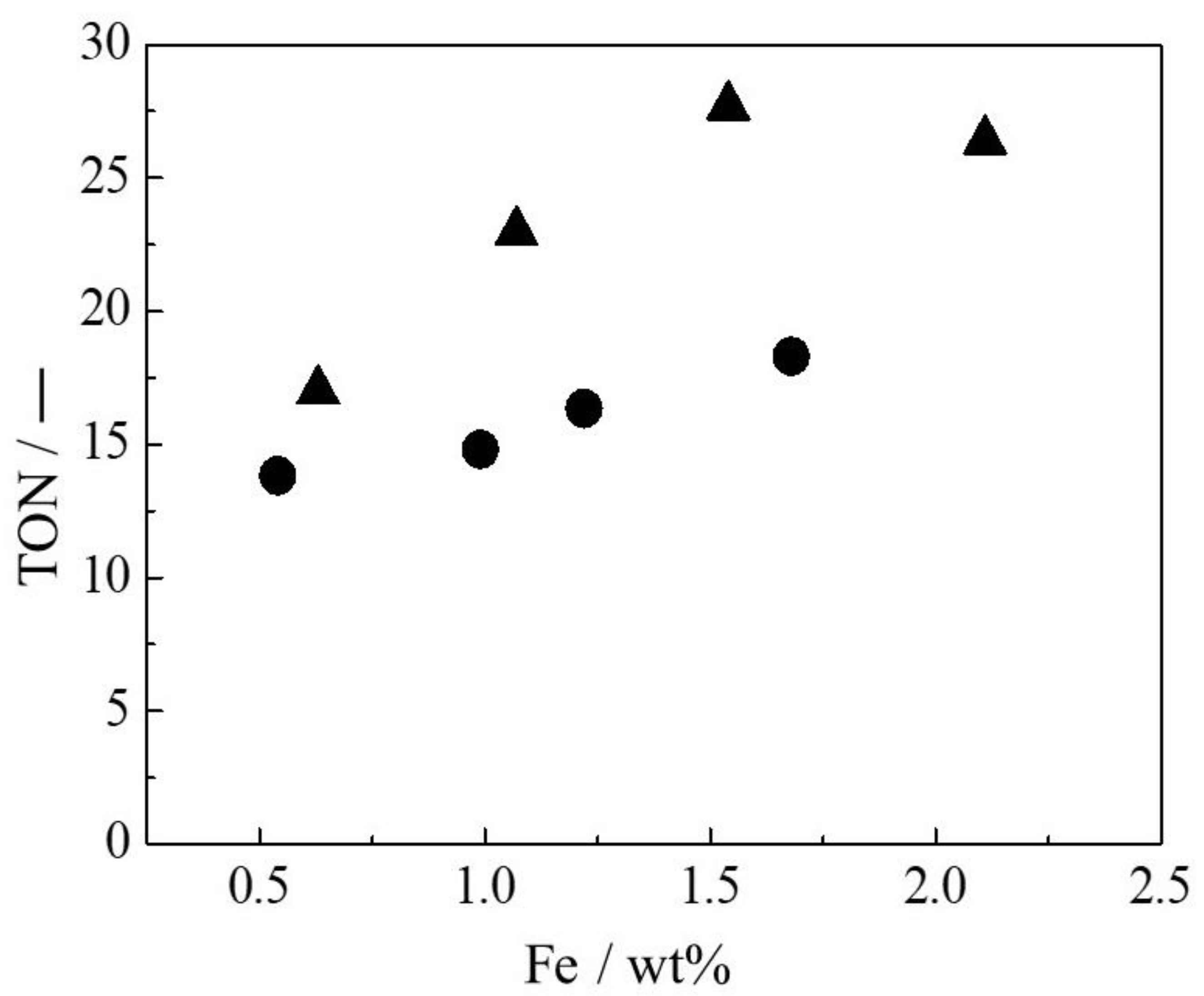 Molecules 27 06852 g007