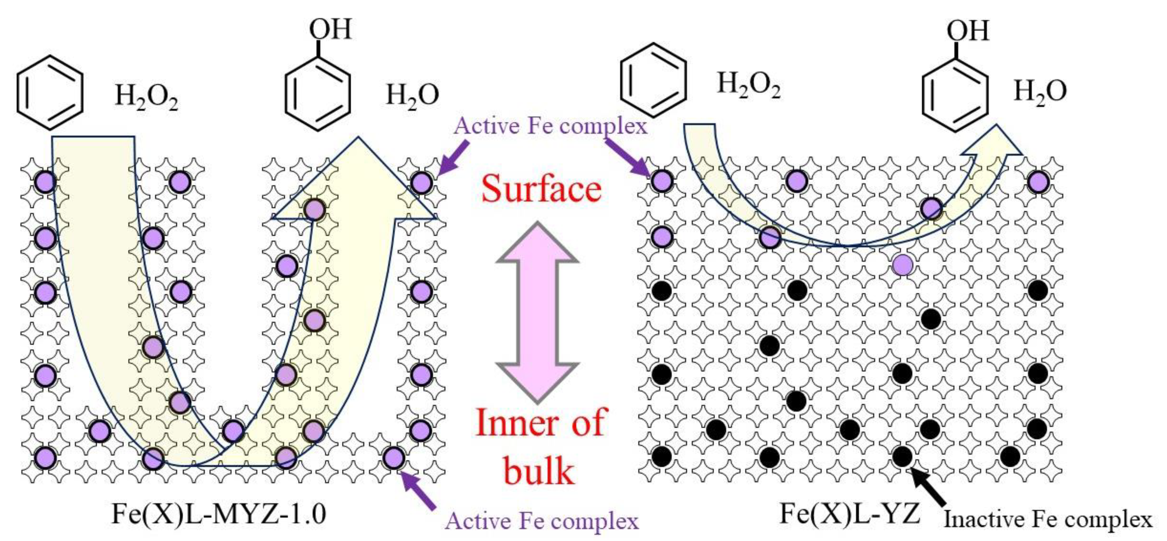 Molecules 27 06852 g008