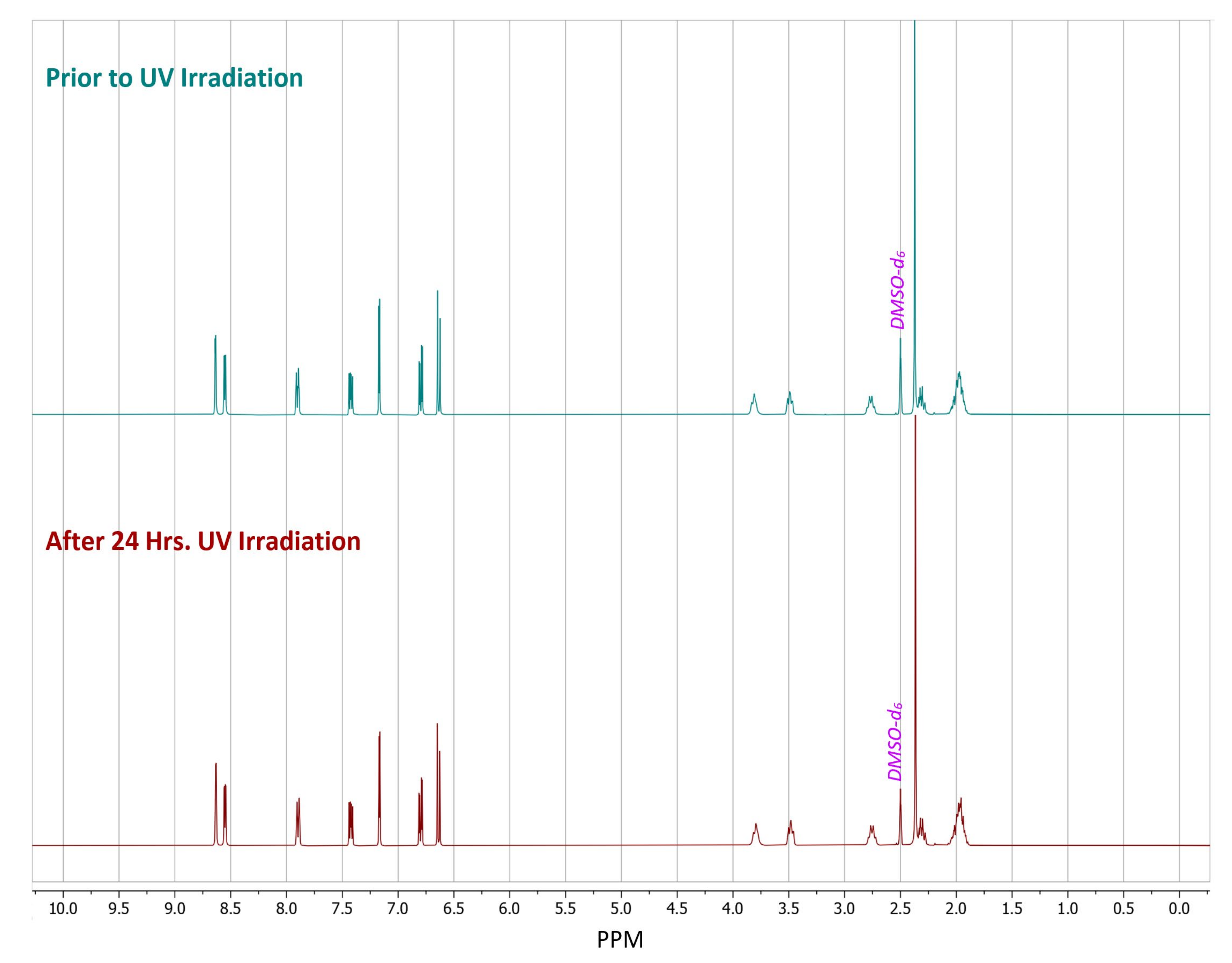 Molecules 27 06853 g006