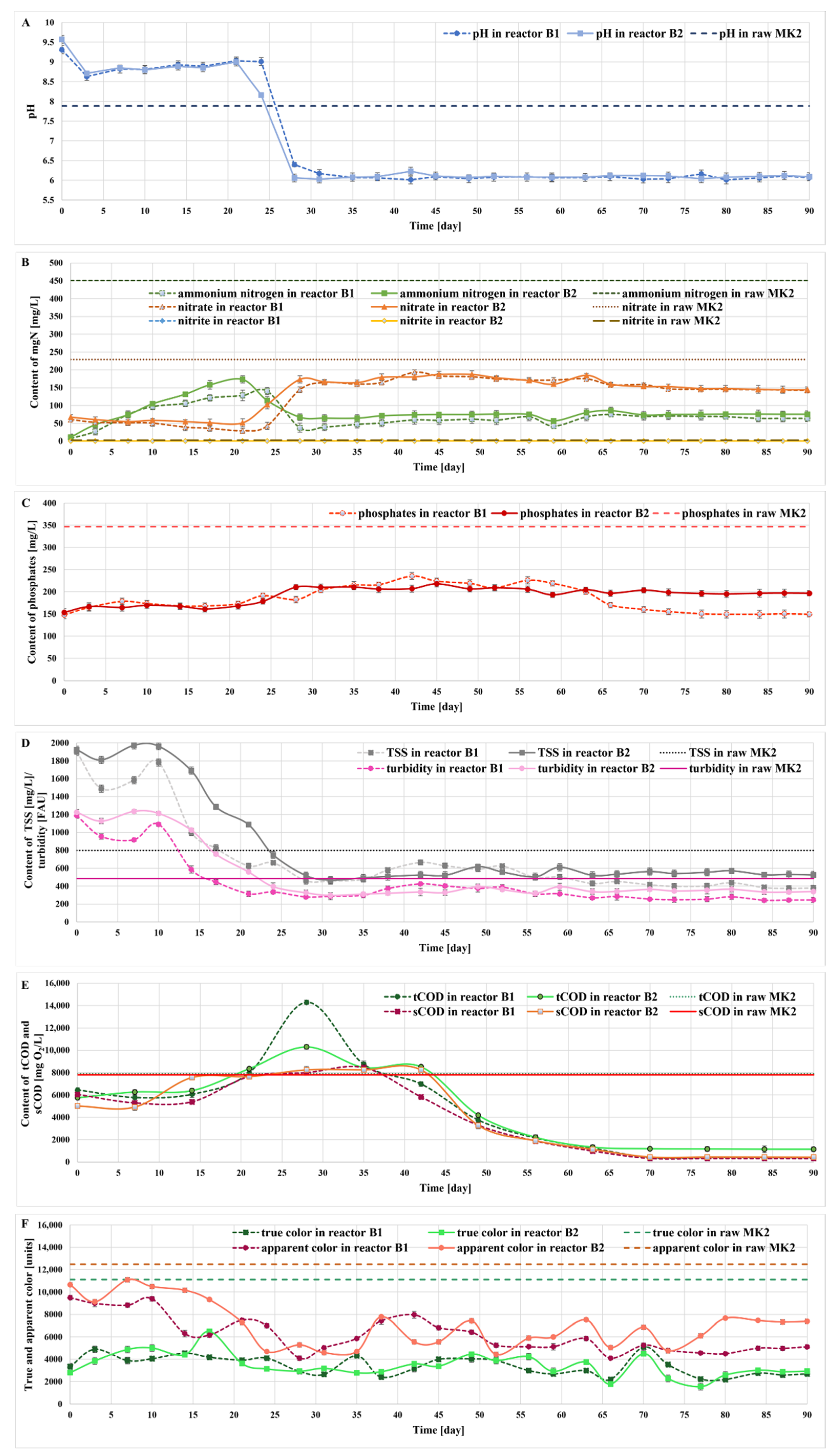 Molecules 27 06856 g005