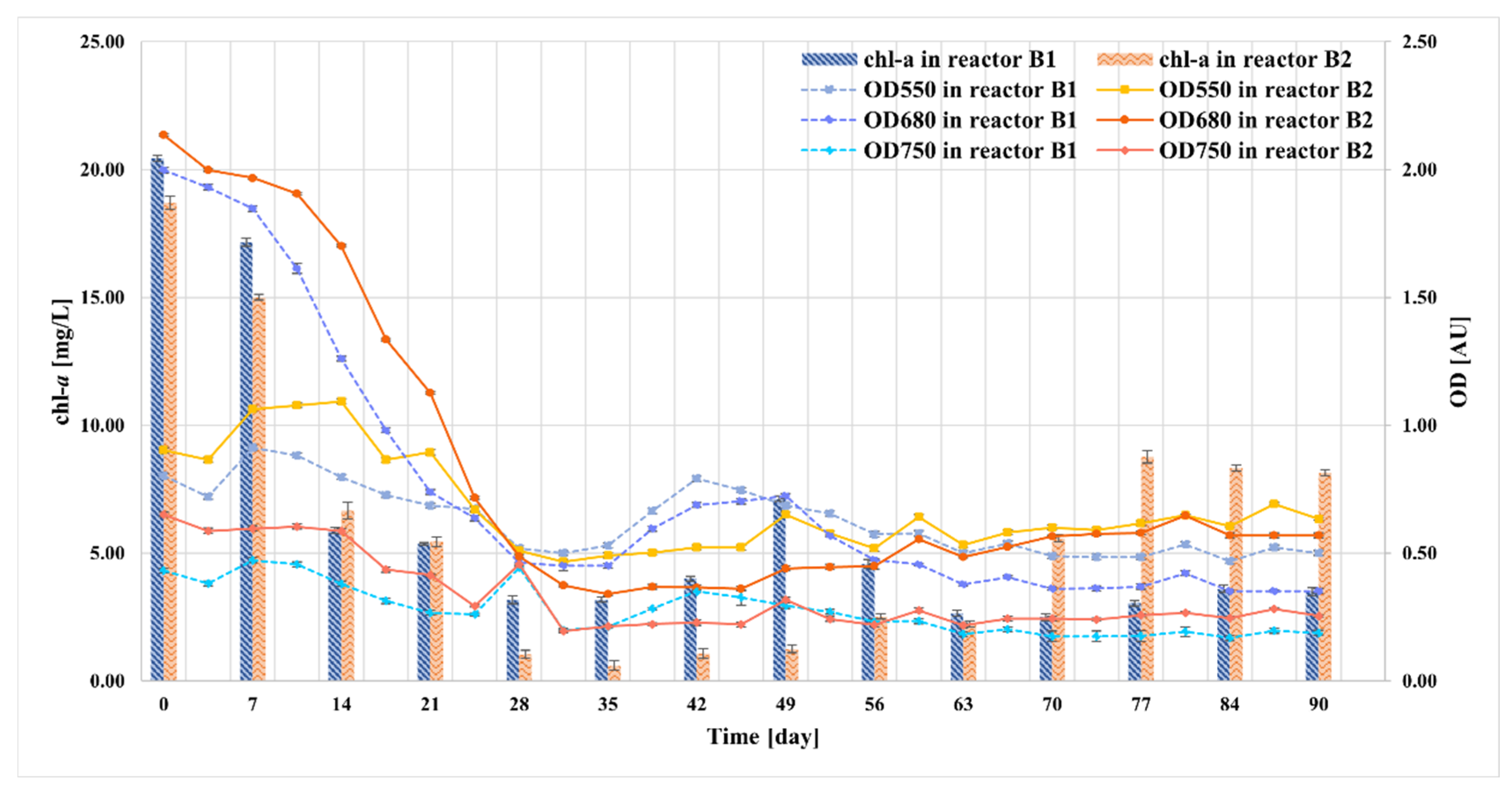 Molecules 27 06856 g006
