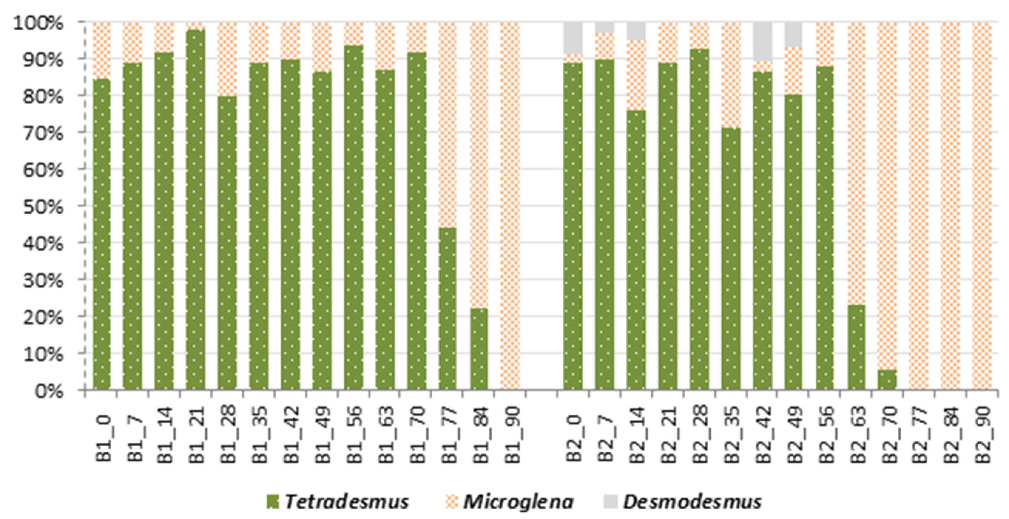Molecules 27 06856 g007