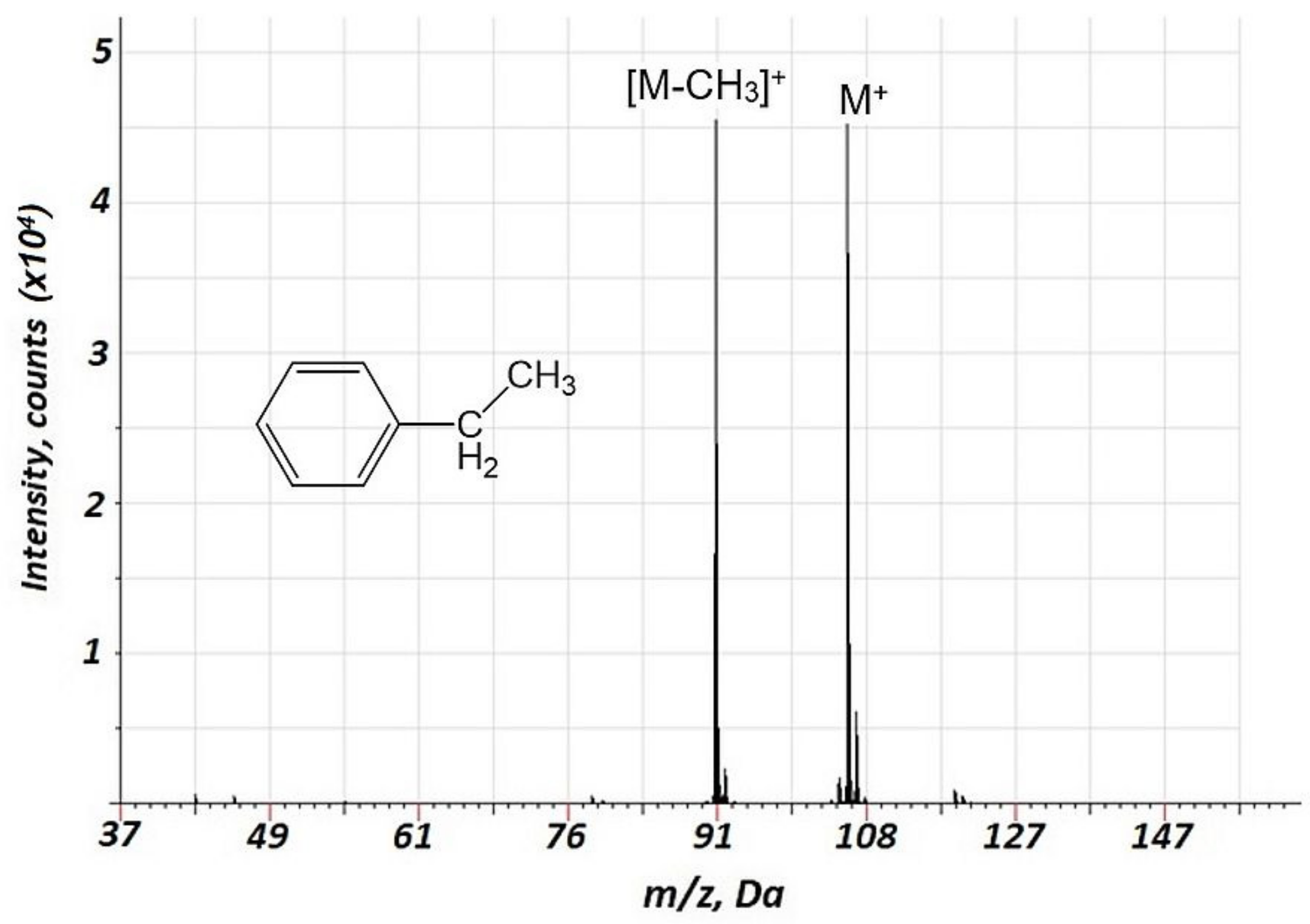 ethylbenzene mass spectrum