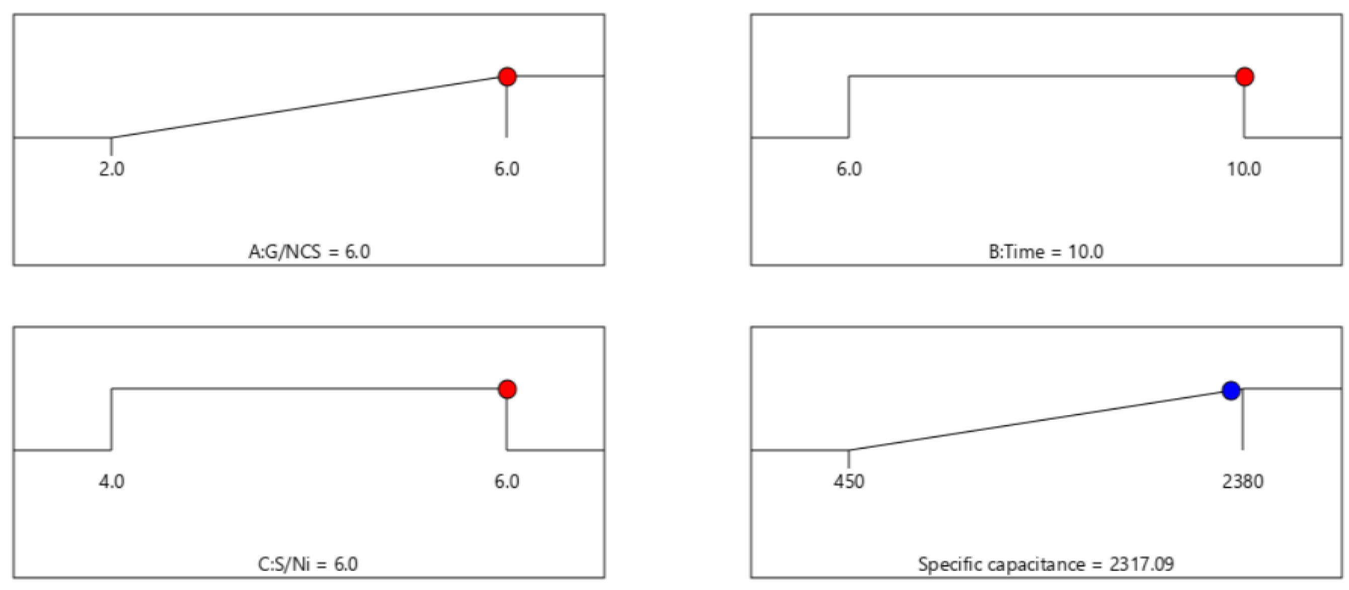 Molecules 27 06867 g003
