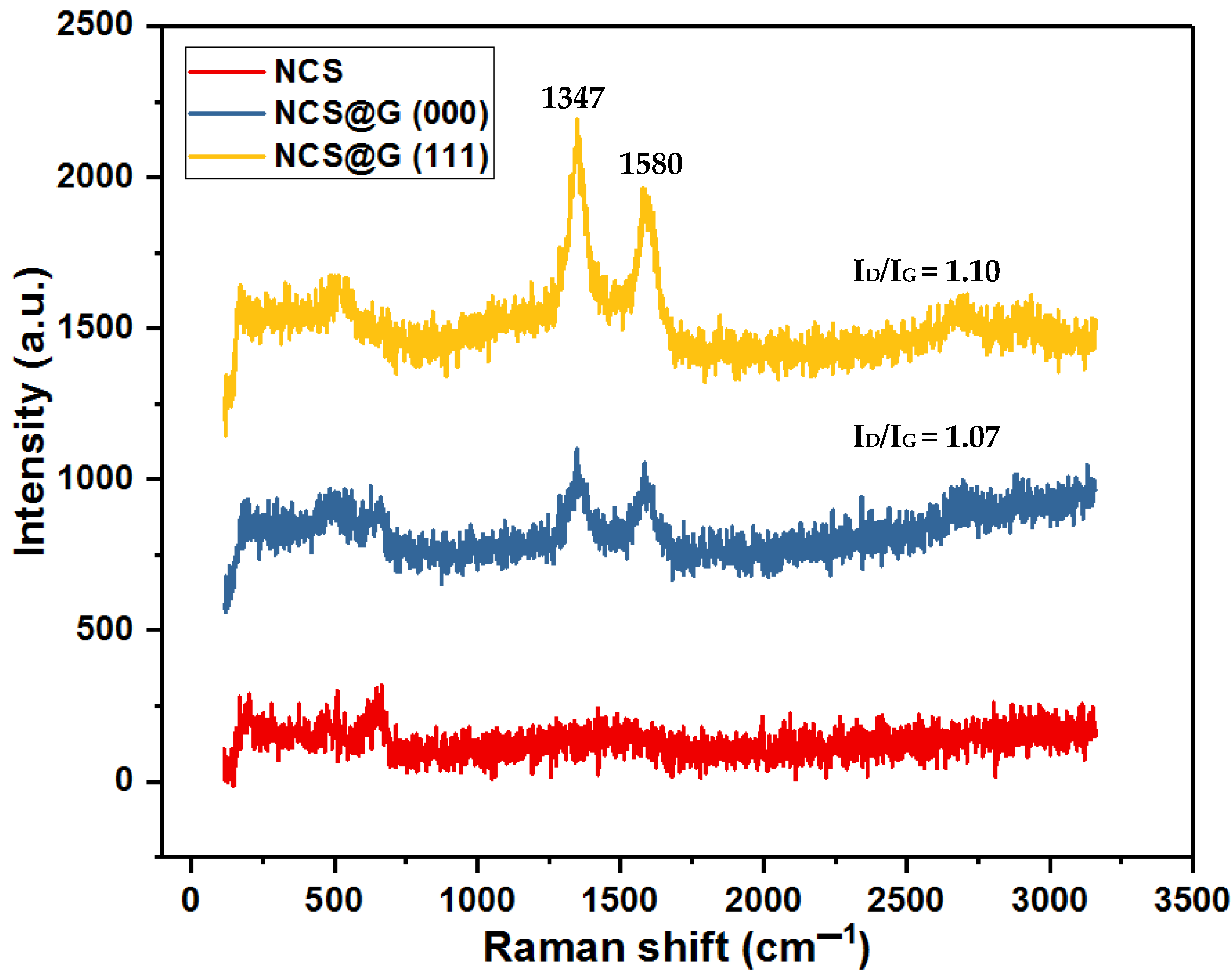 Molecules 27 06867 g006
