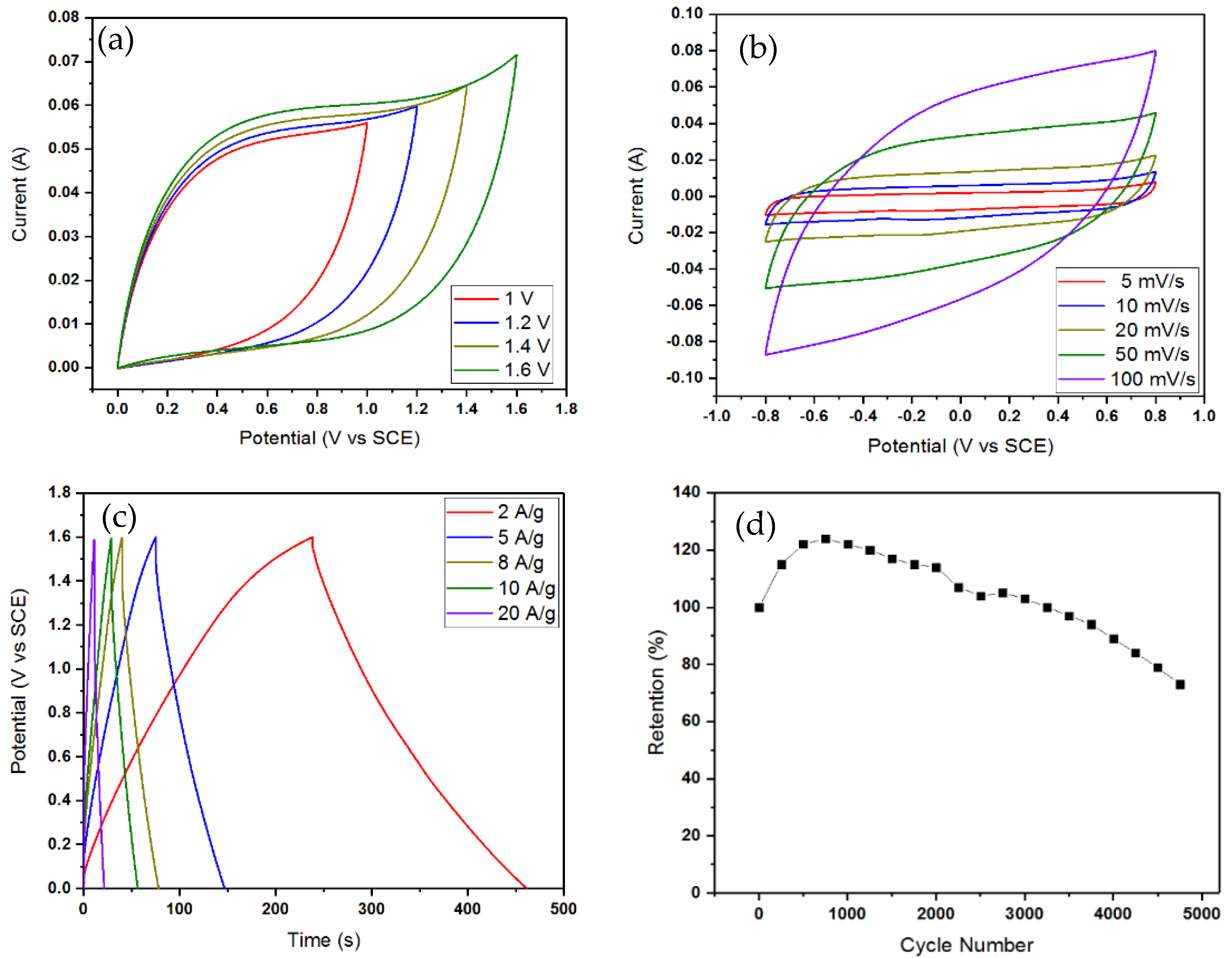 Molecules 27 06867 g011