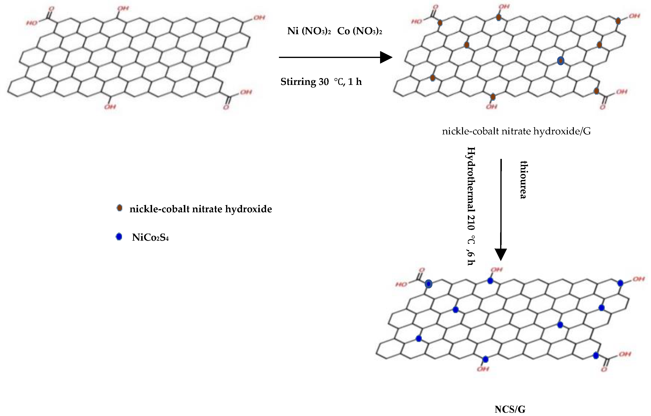Molecules 27 06867 sch001