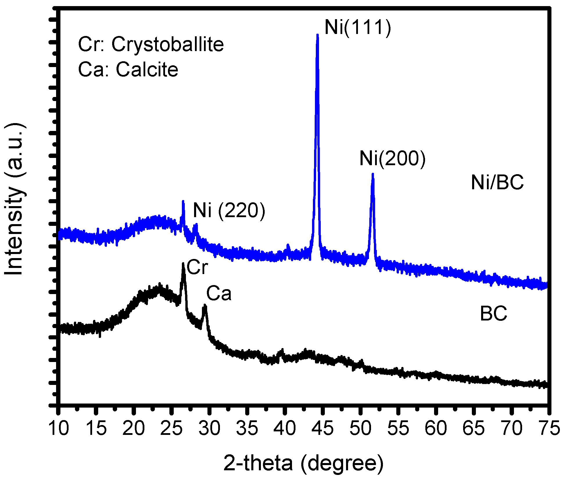 Molecules 27 06871 g001