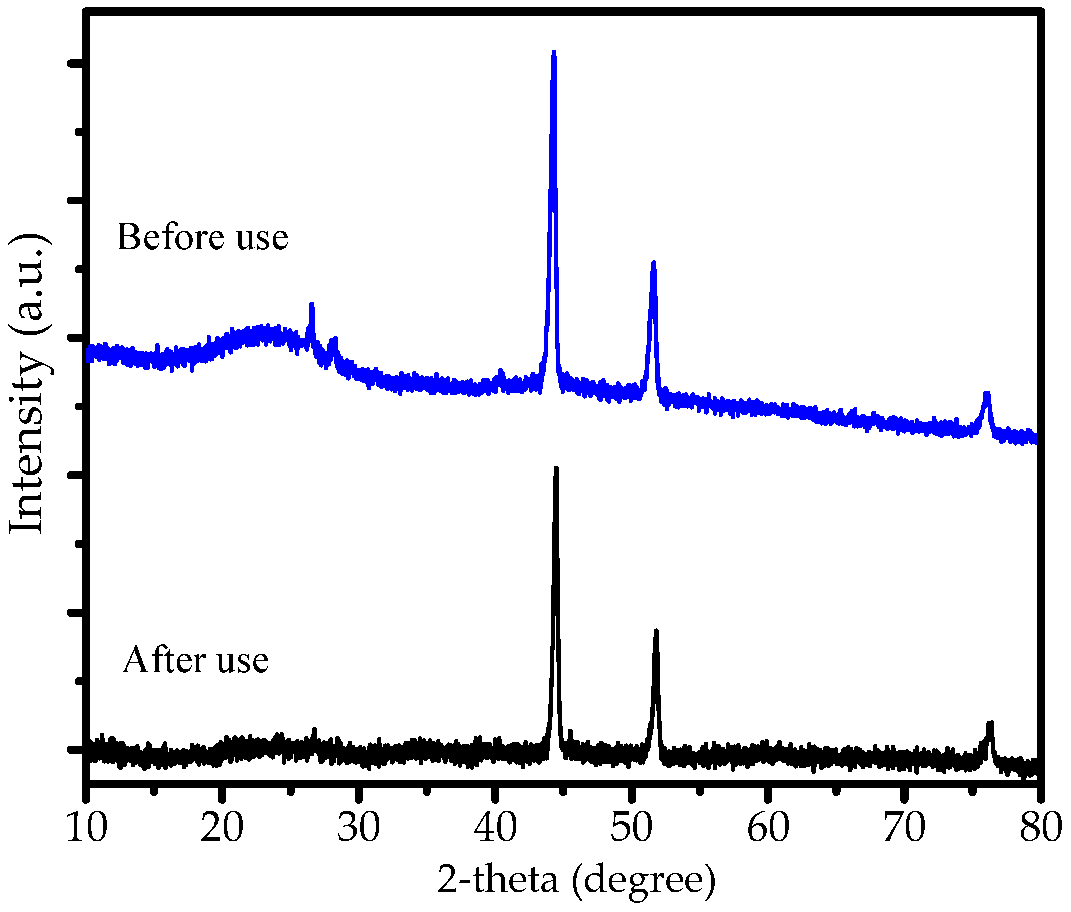 Molecules 27 06871 g008