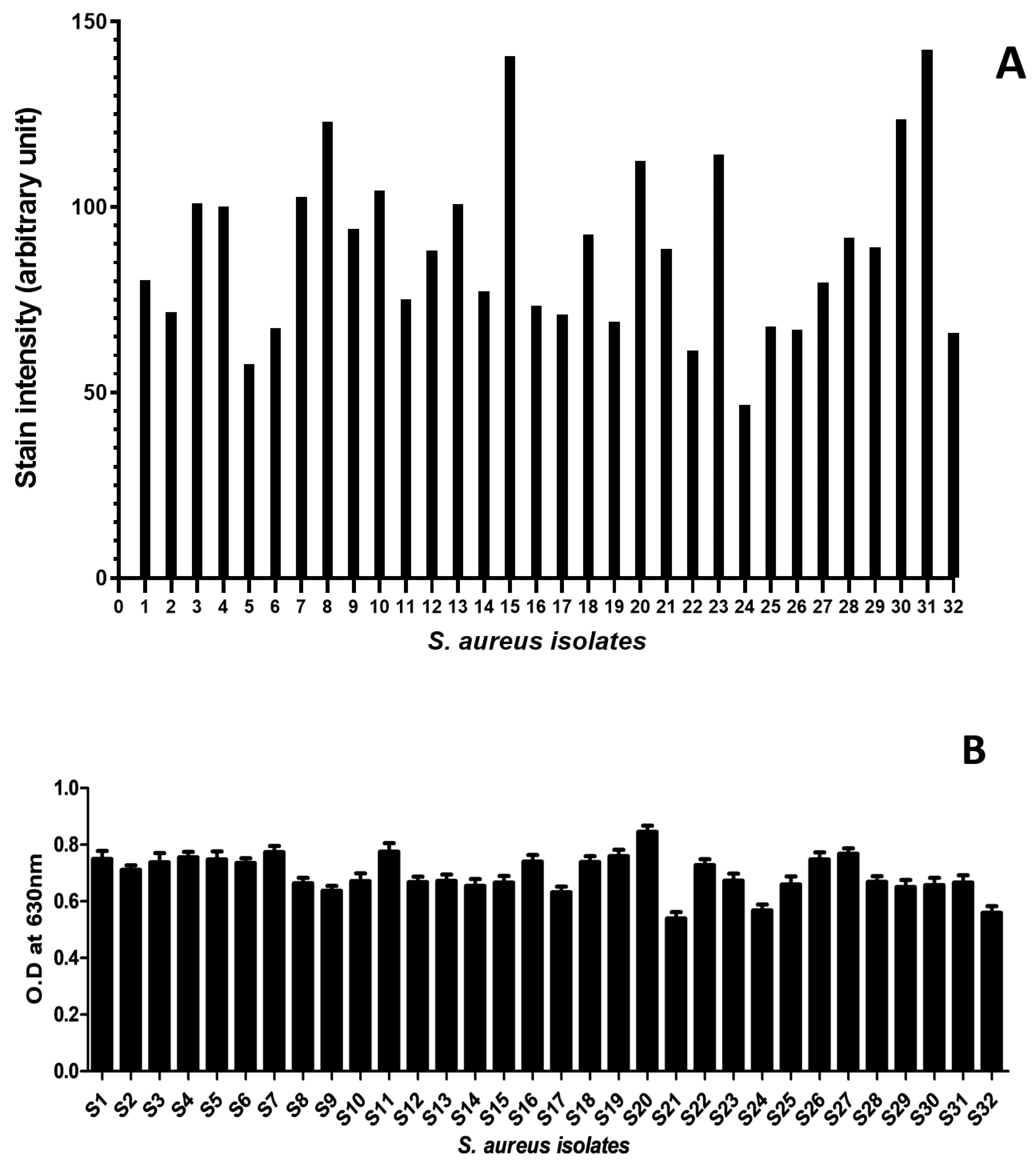 Molecules 27 06874 g001 Molecules 27 06874 g001