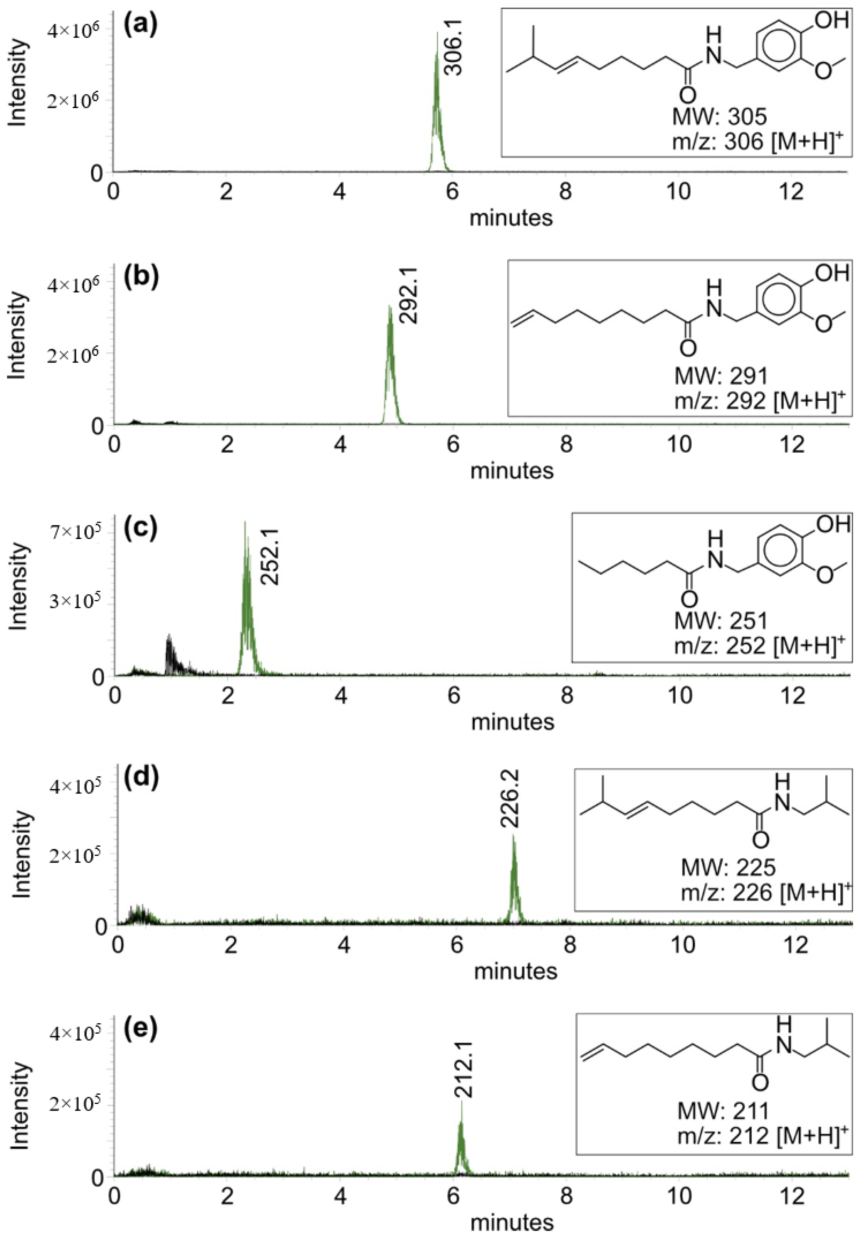 Molecules 27 06878 g003