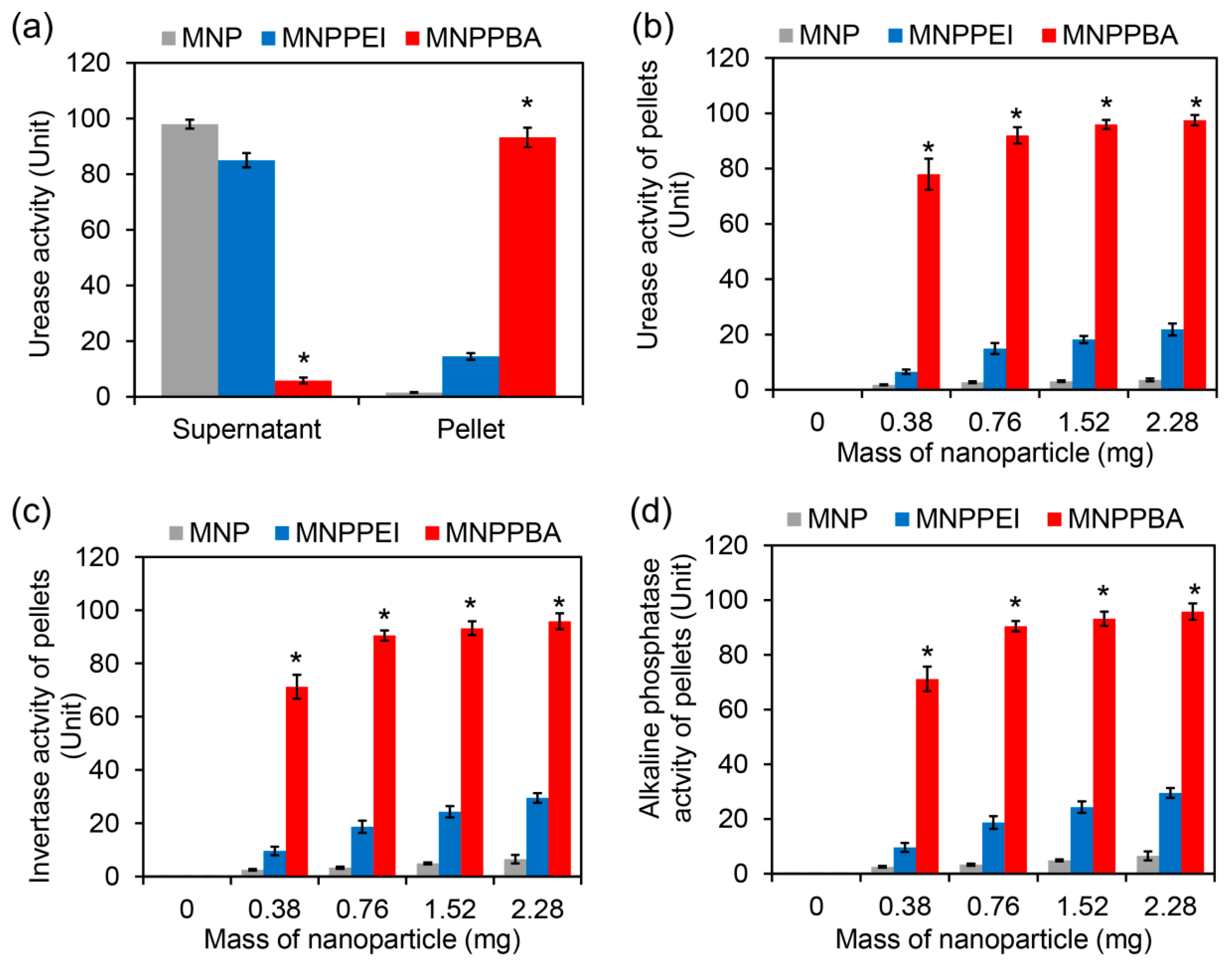 Molecules 27 06883 g004