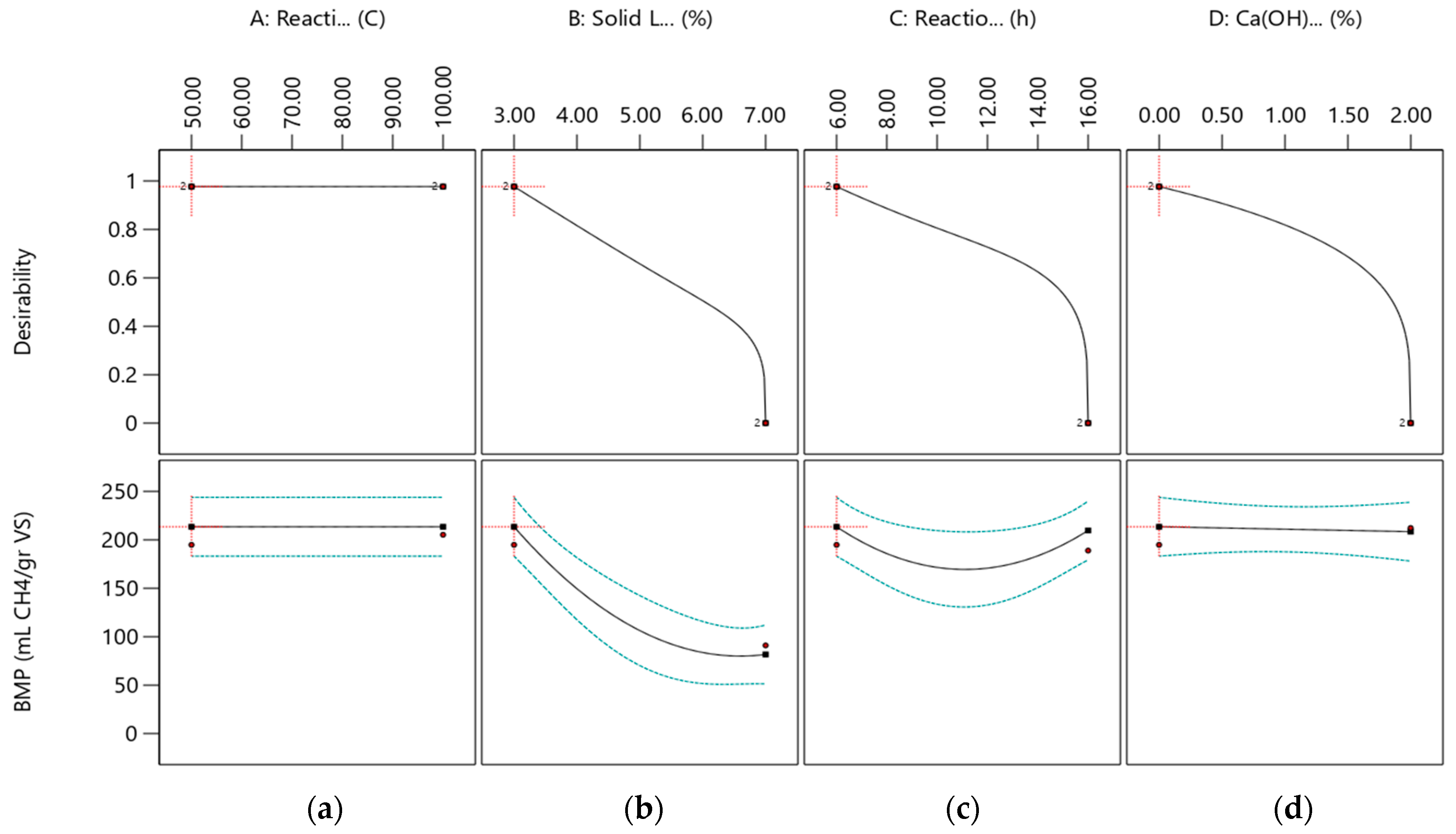 Molecules 27 06891 g002