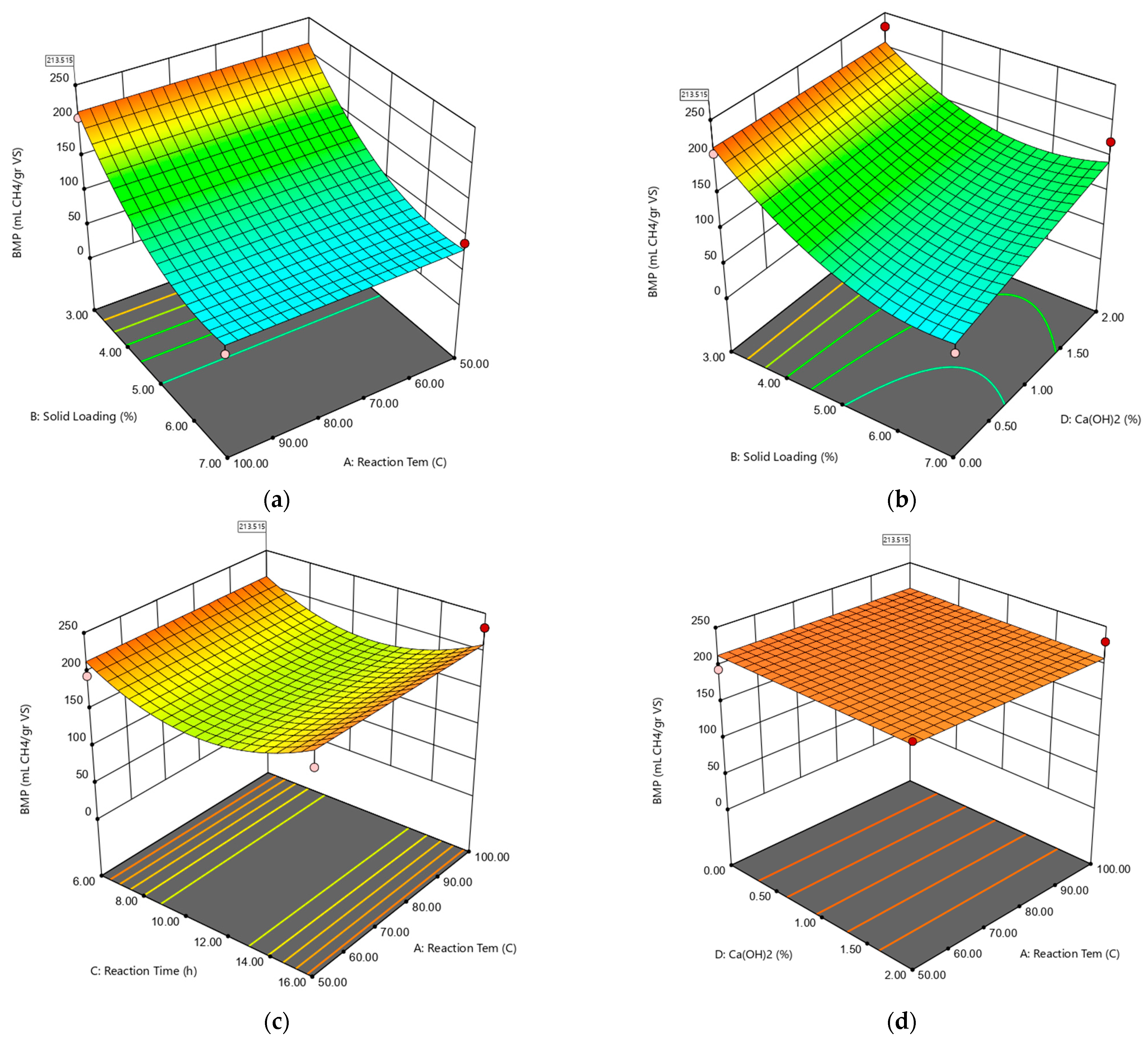 Molecules 27 06891 g003