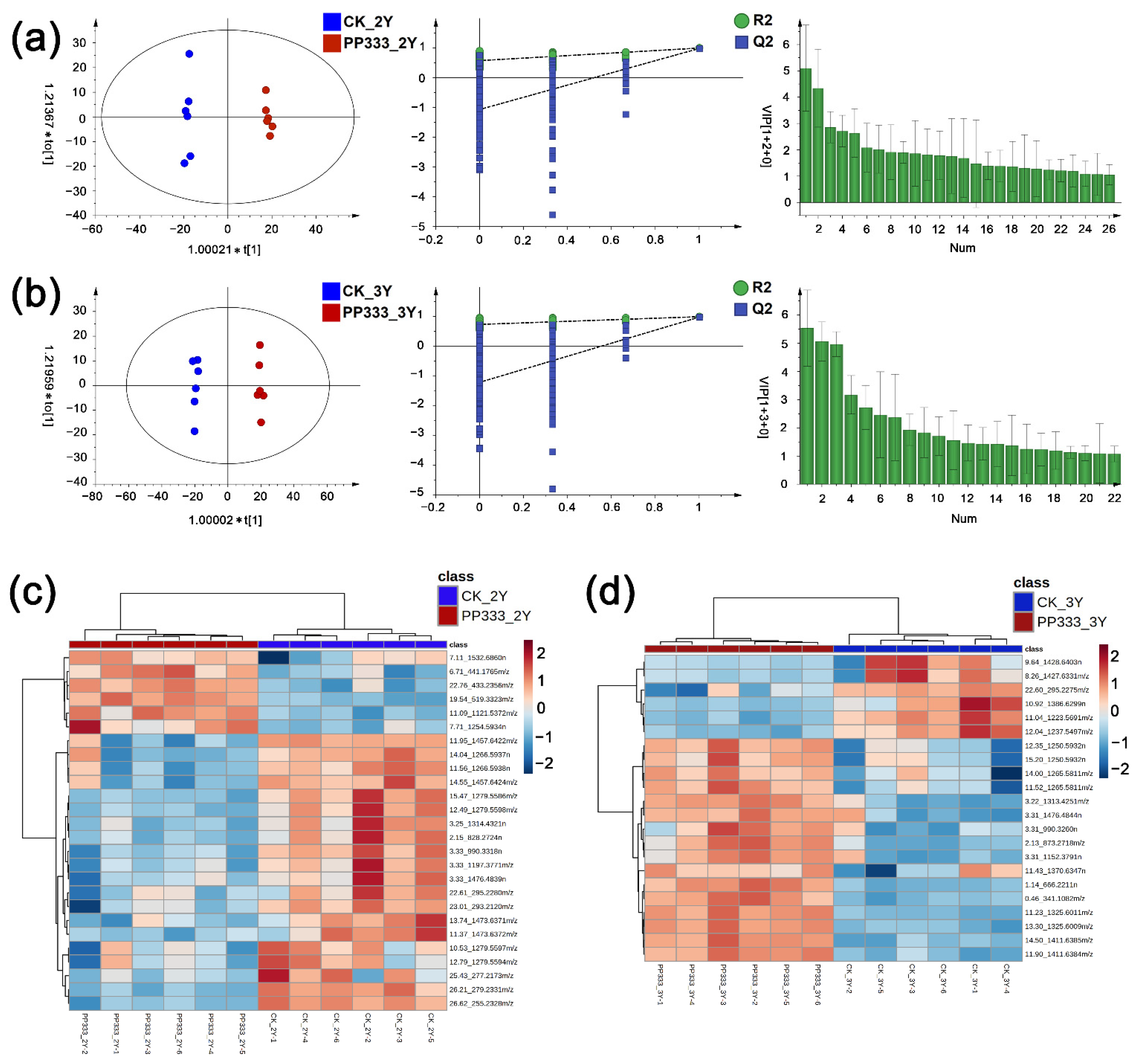 Molecules 27 06902 g002