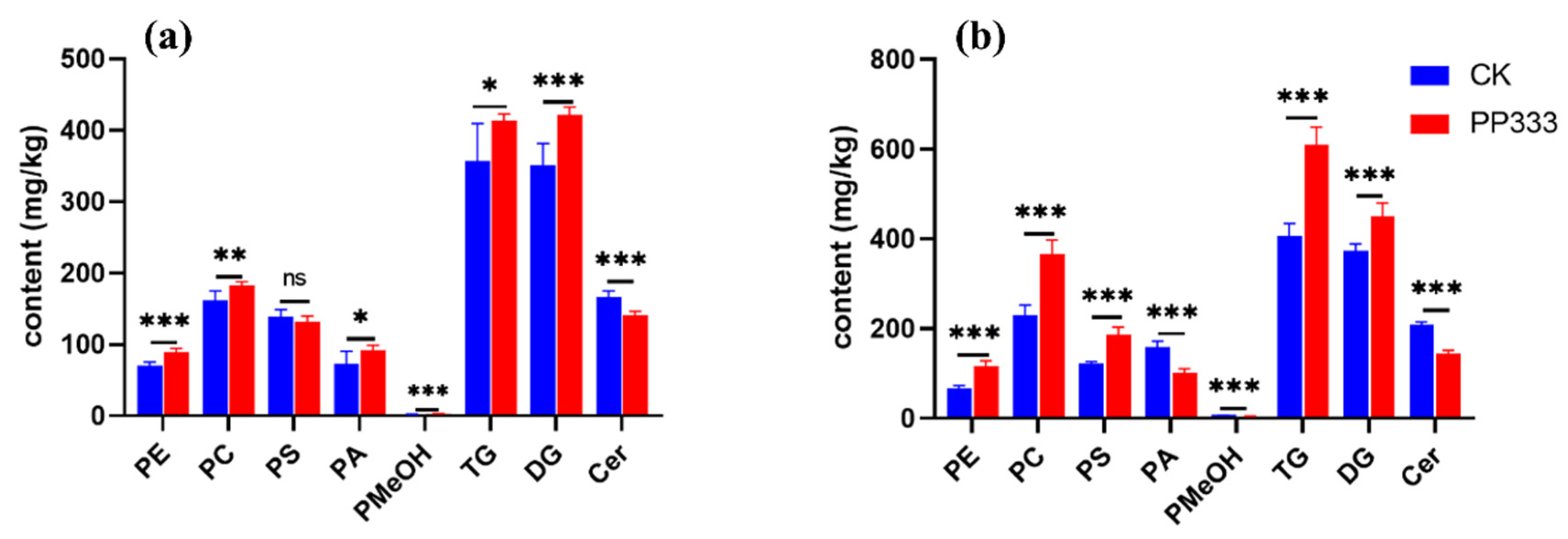 Molecules 27 06902 g005