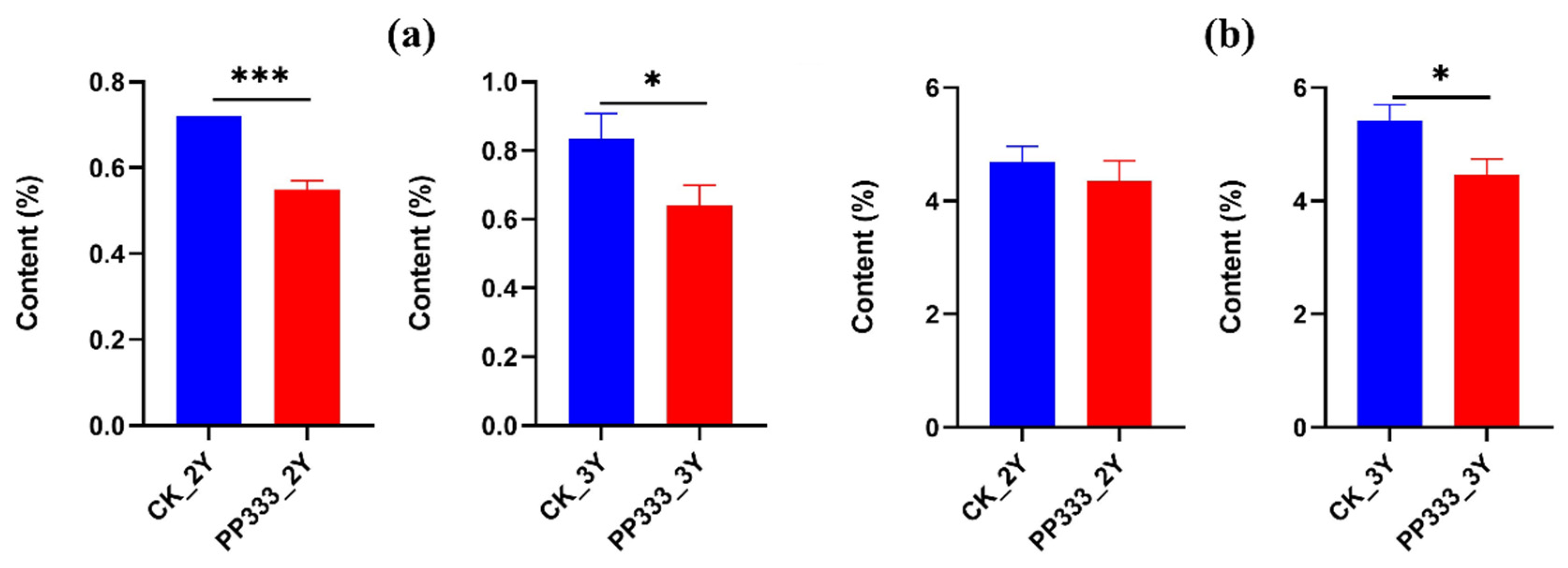 Molecules 27 06902 g006