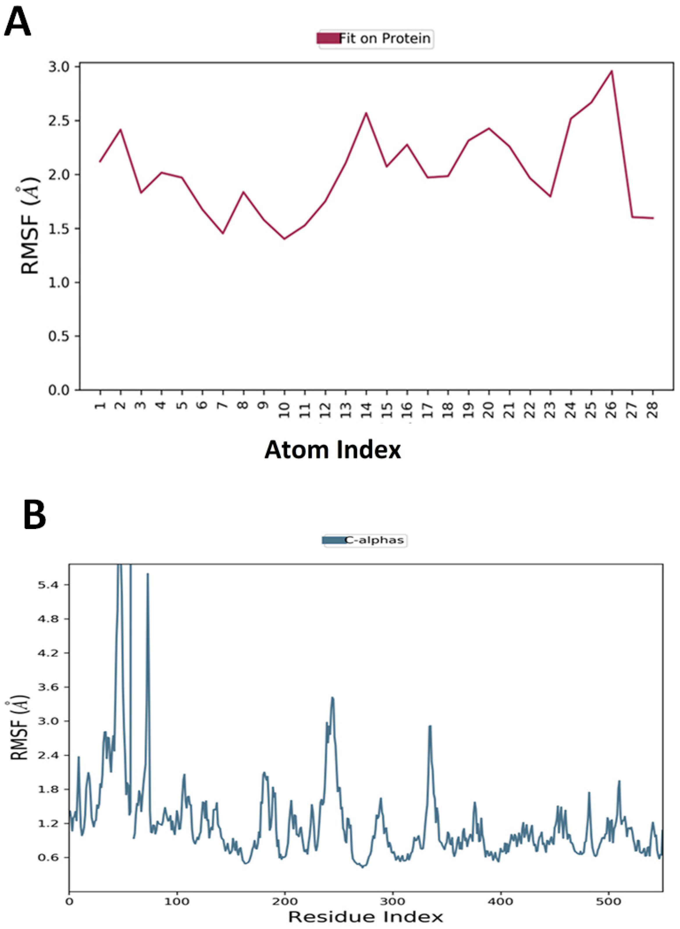 Molecules 27 06905 g004 Molecules 27 06905 g004