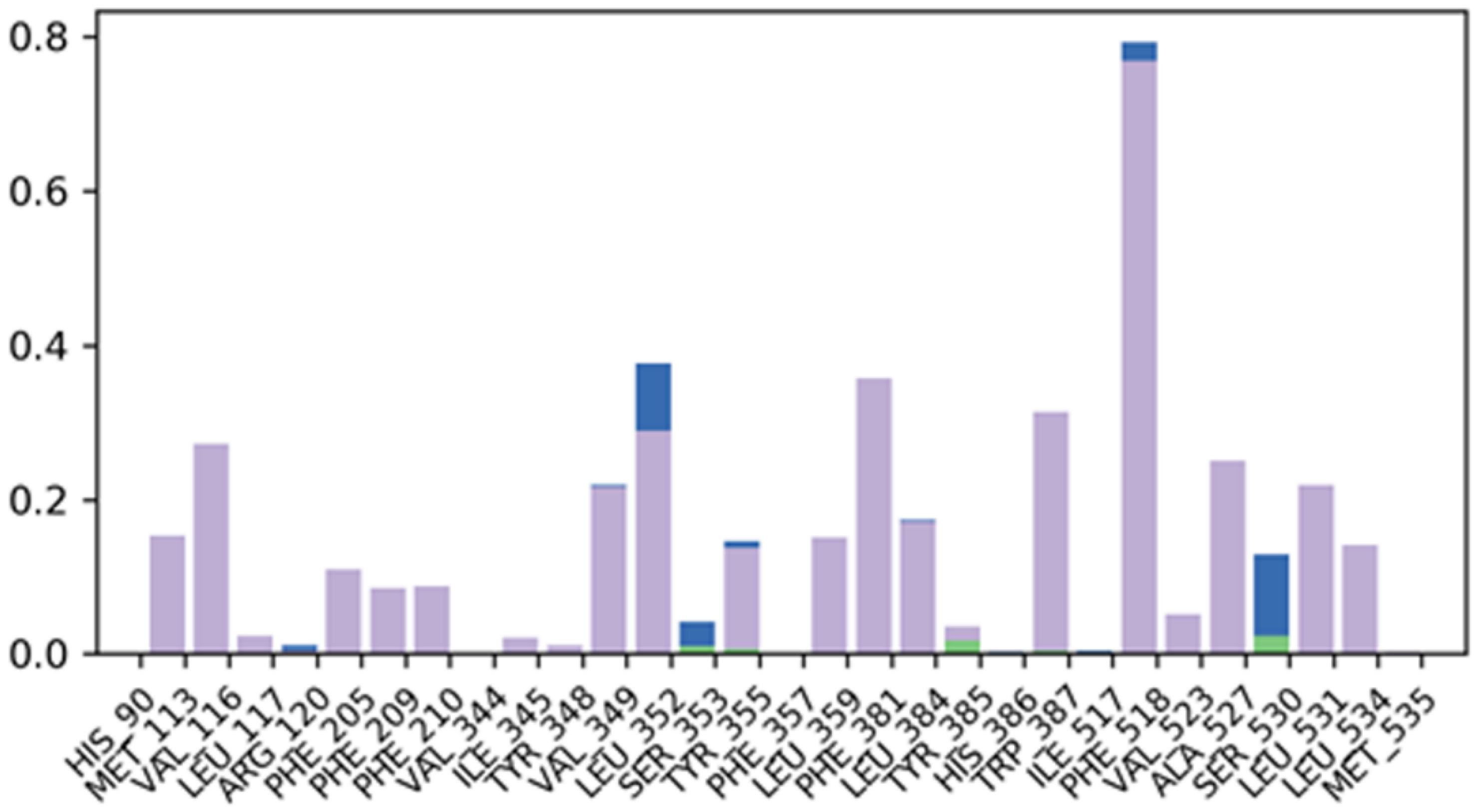Molecules 27 06905 g005 Molecules 27 06905 g005