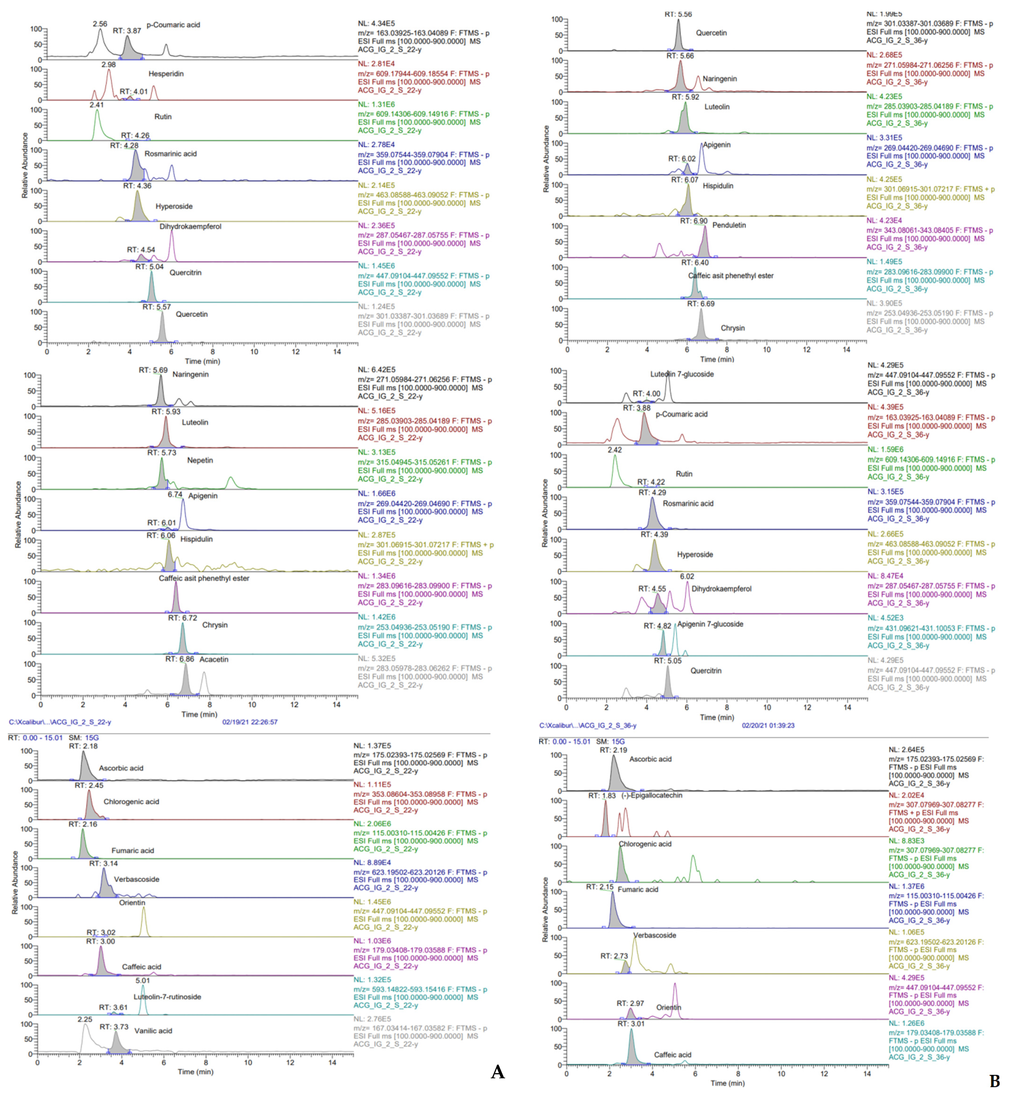 Molecules 27 06907 g003 Molecules 27 06907 g003