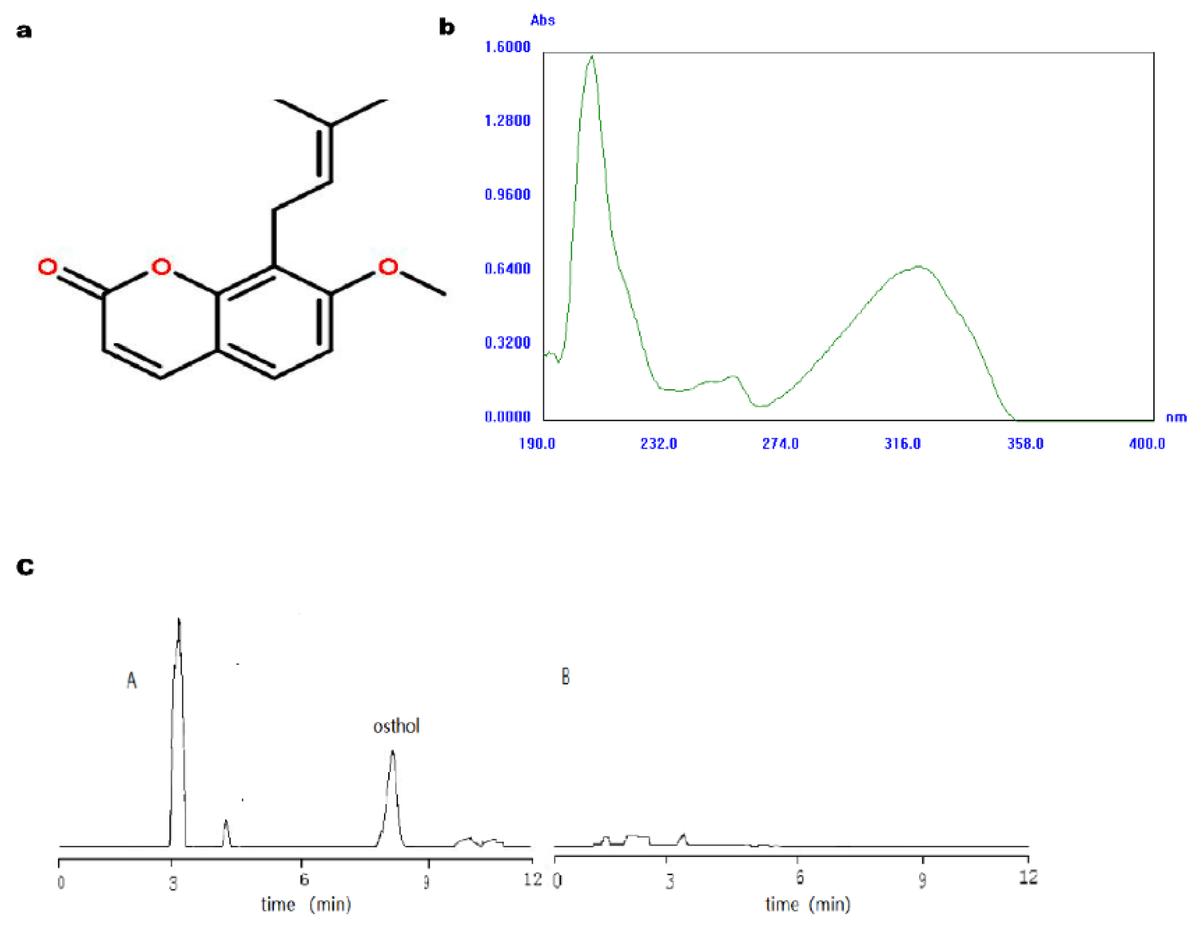 Molecules 27 06908 g001 Molecules 27 06908 g001