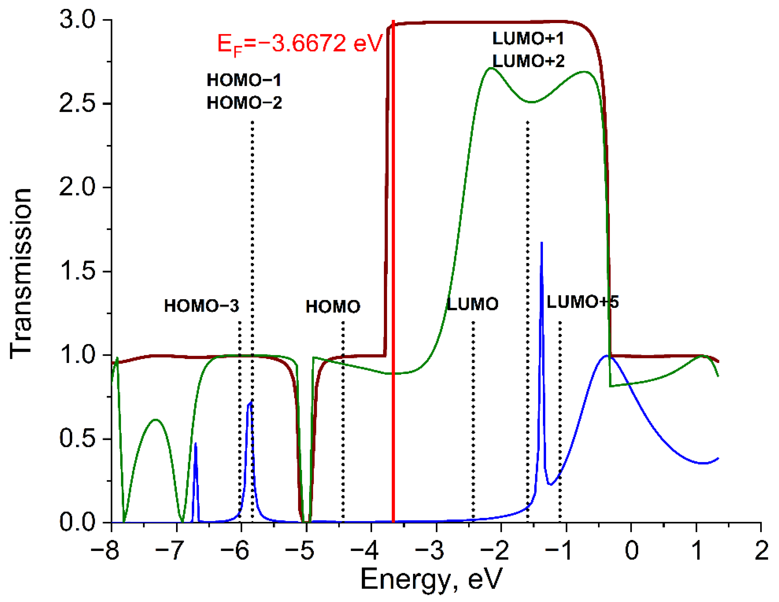 Molecules 27 06912 g004 Molecules 27 06912 g004