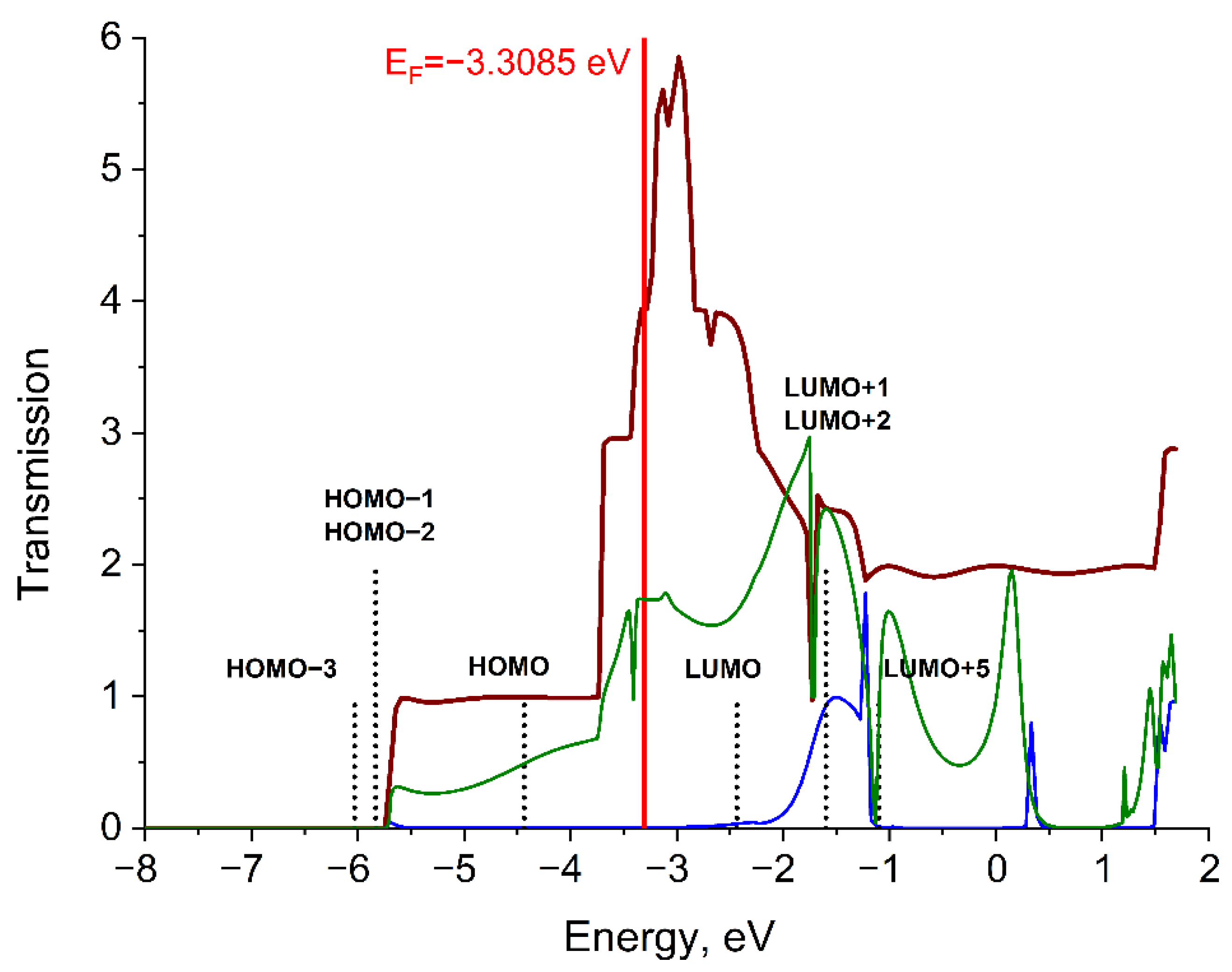 Molecules 27 06912 g005 Molecules 27 06912 g005