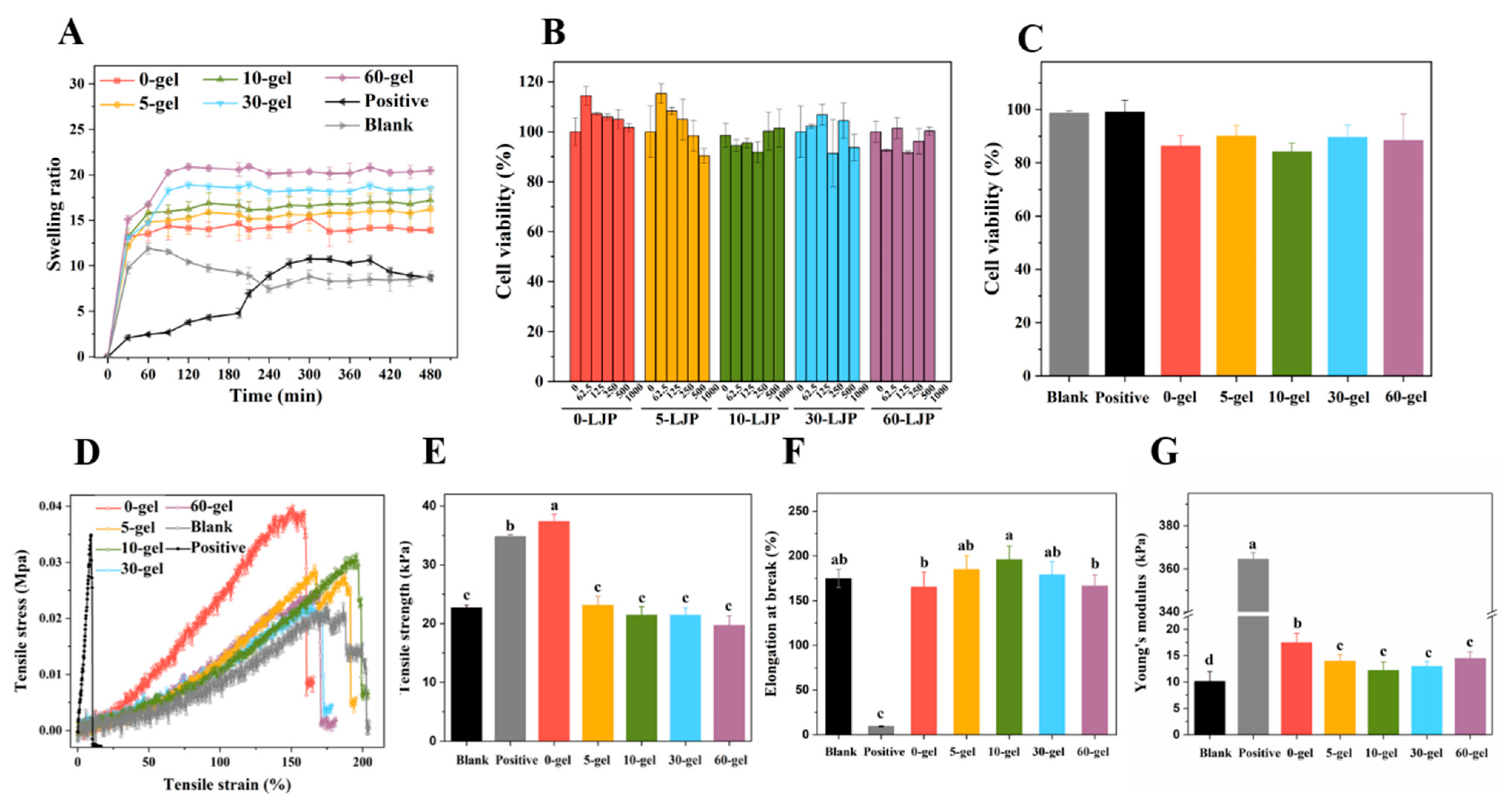 Molecules 27 06915 g002