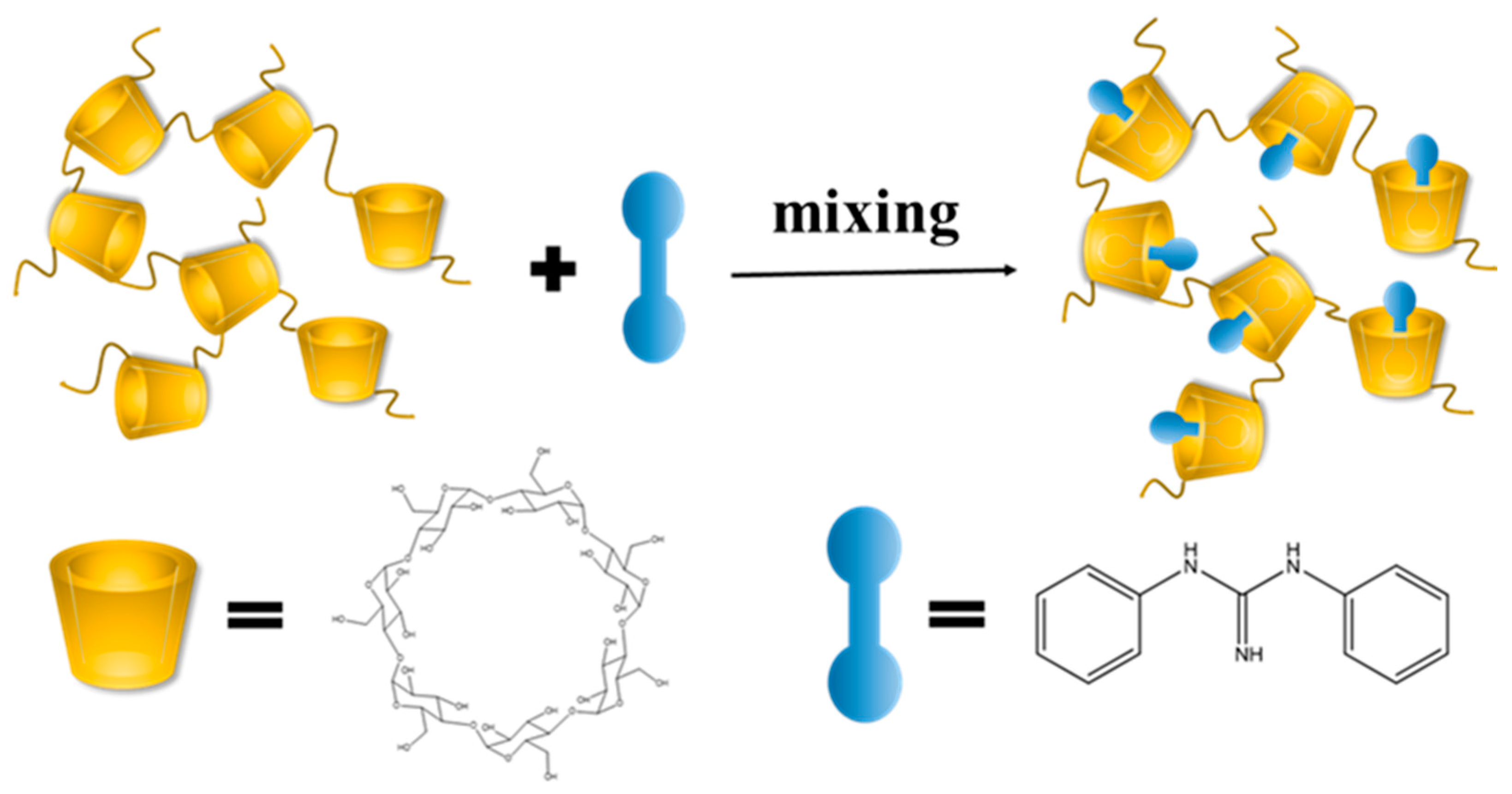 Molecules 27 06919 g001 Molecules 27 06919 g001