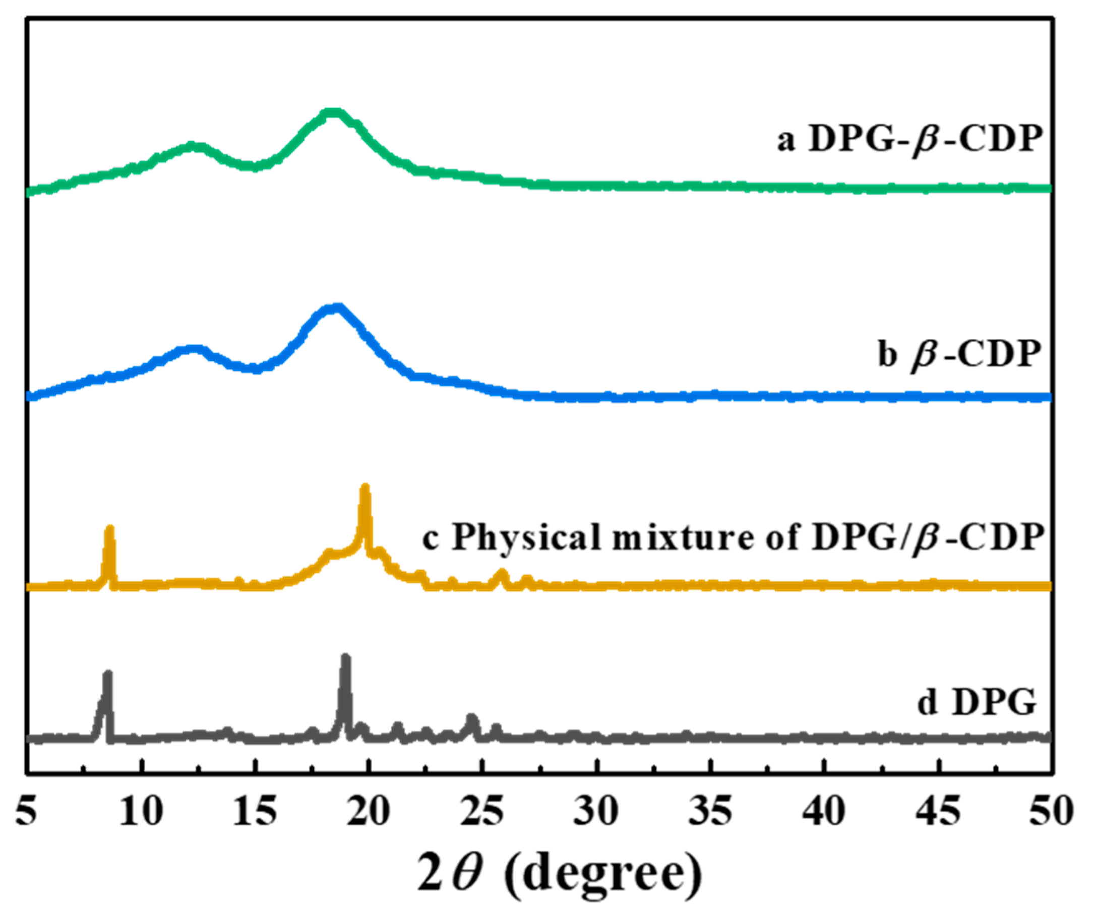 Molecules 27 06919 g005 Molecules 27 06919 g005