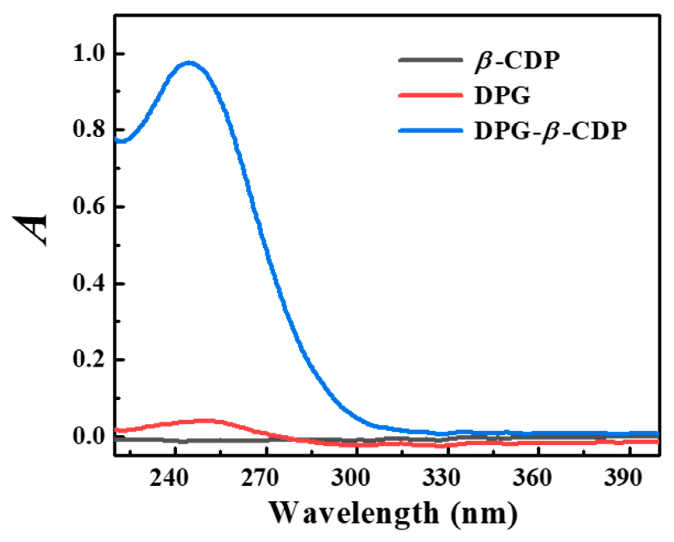 Molecules 27 06919 g008 Molecules 27 06919 g008