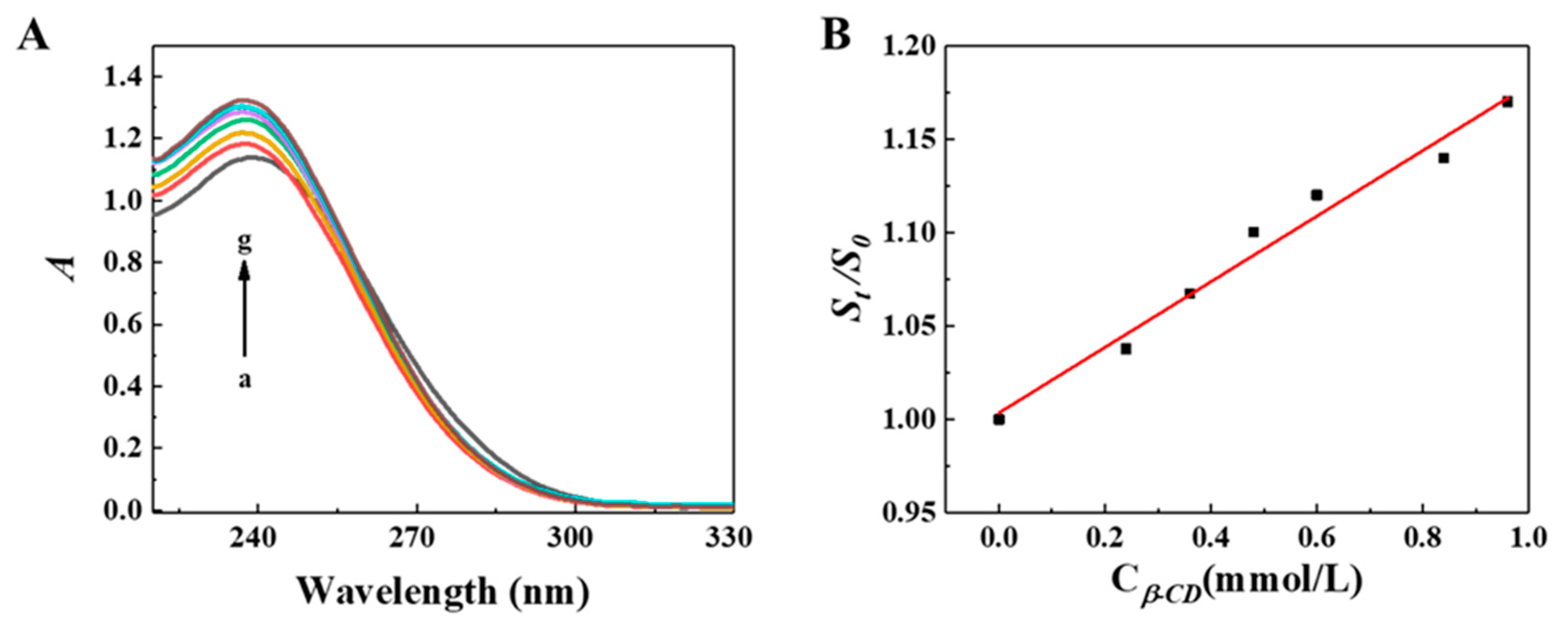 Molecules 27 06919 g009 Molecules 27 06919 g009