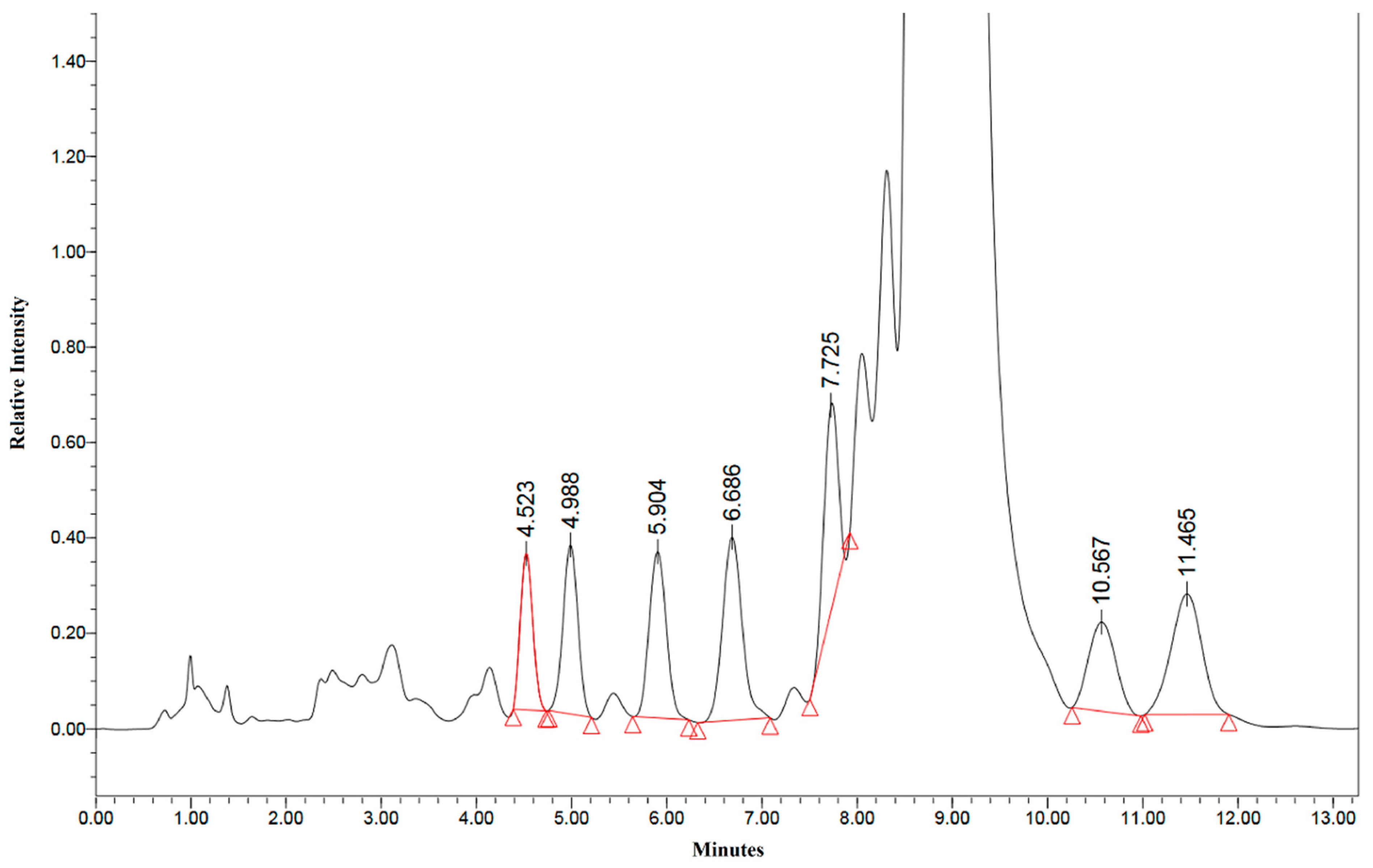 Molecules 27 06924 g007 Molecules 27 06924 g007