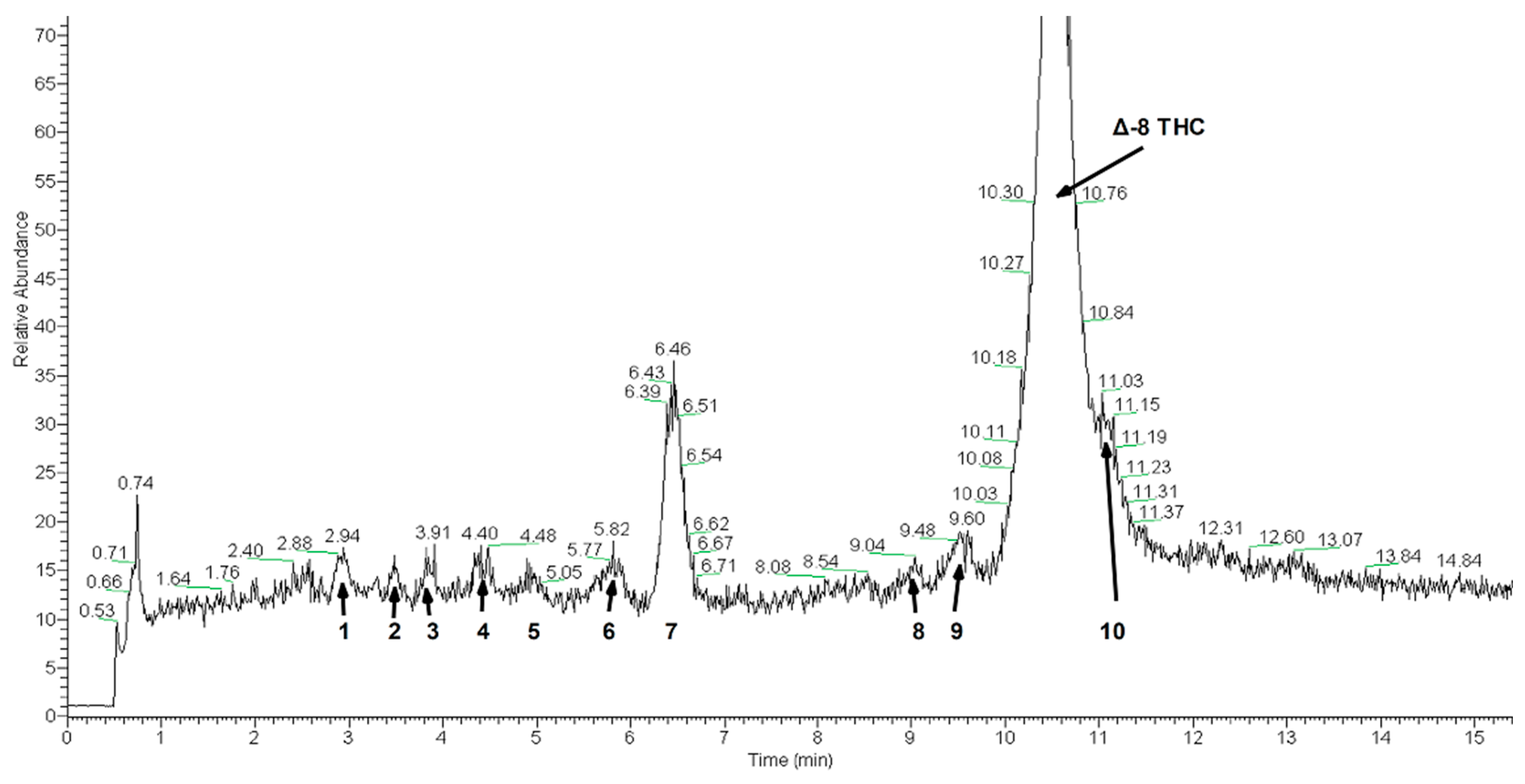 Molecules 27 06924 g008 Molecules 27 06924 g008