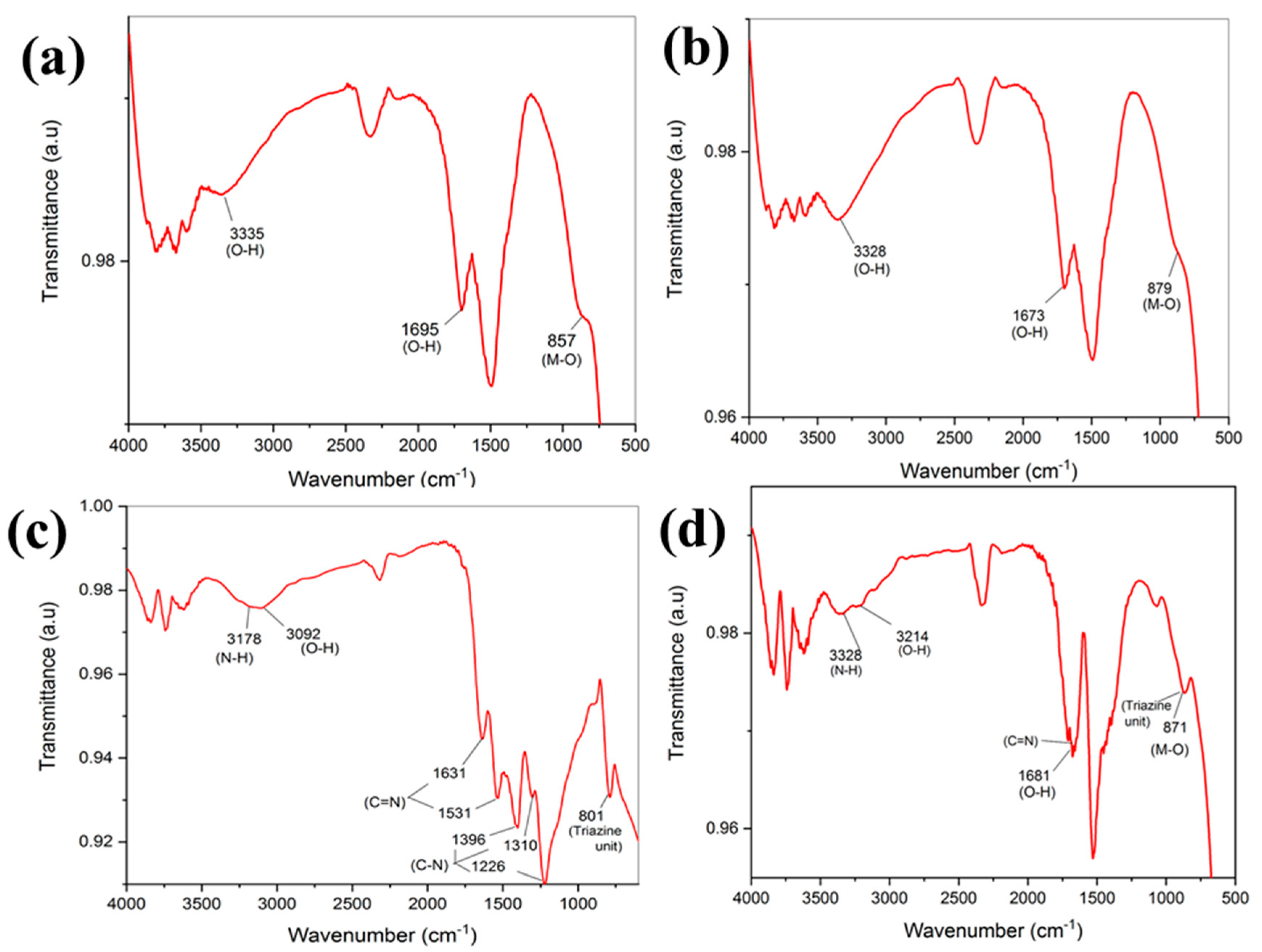 Molecules 27 06925 g002