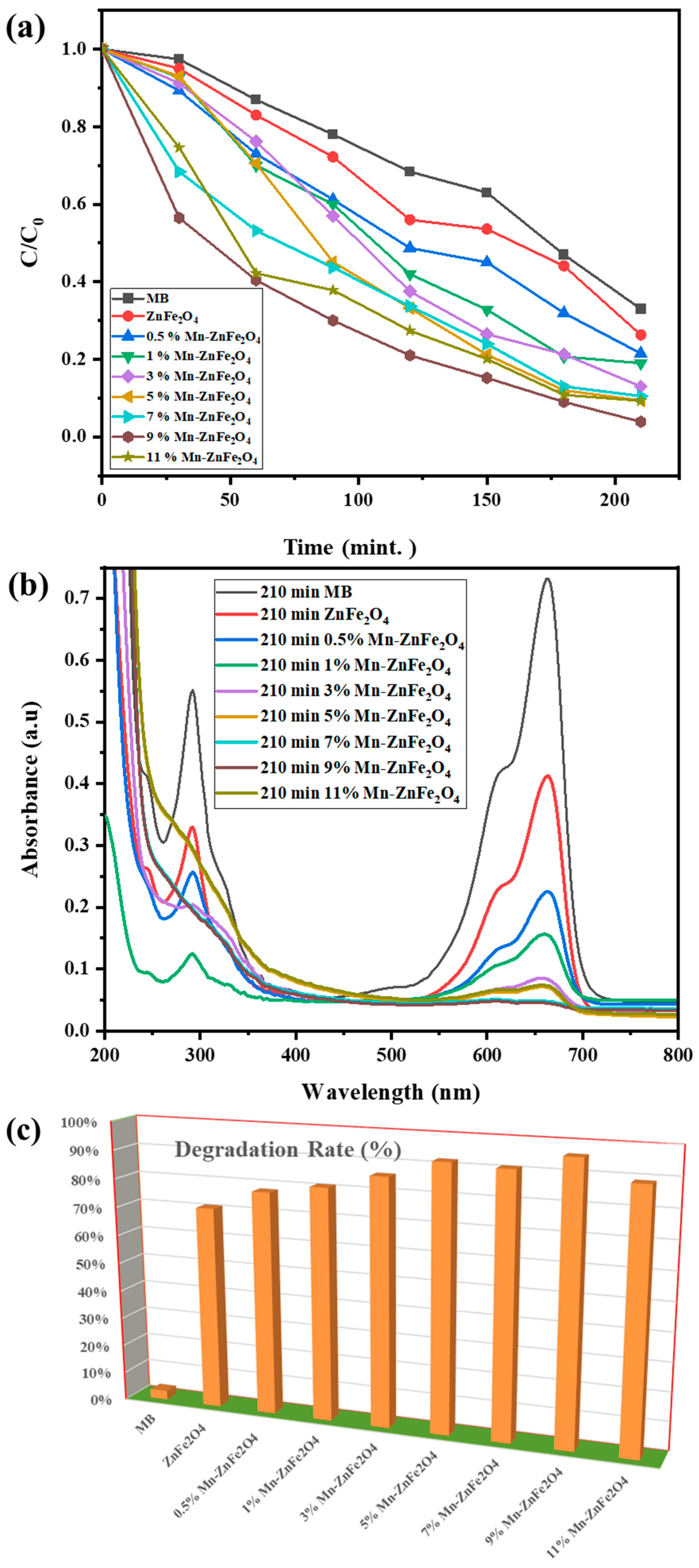 Molecules 27 06925 g004